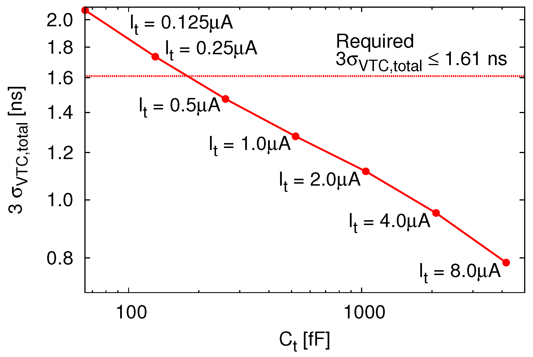 Sensors 18 00184 g013