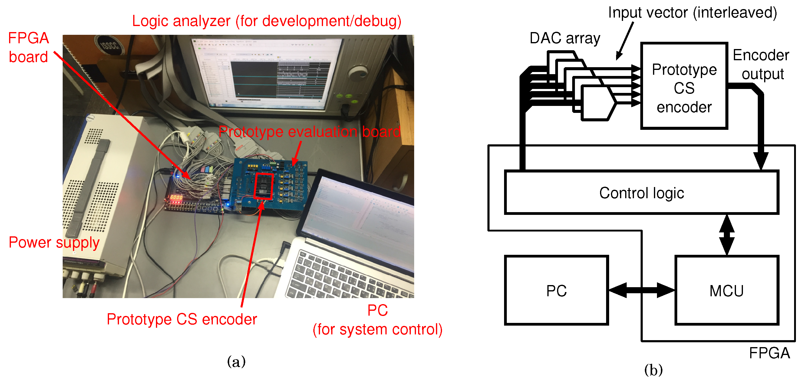 Sensors 18 00184 g015