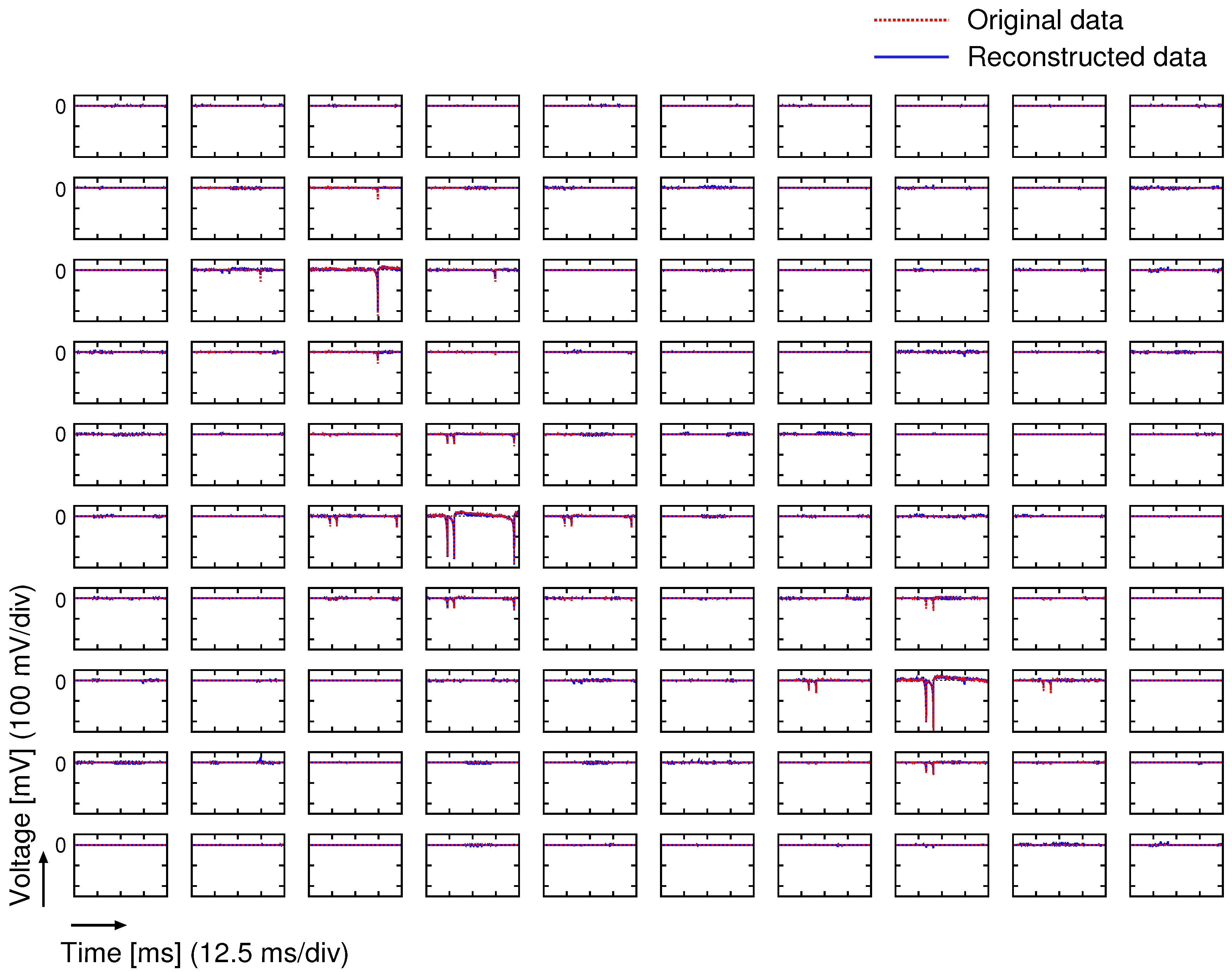 Sensors 18 00184 g017