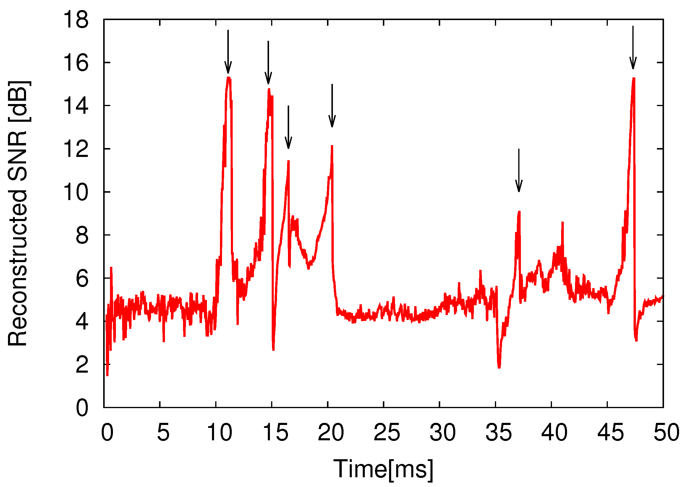 Sensors 18 00184 g018