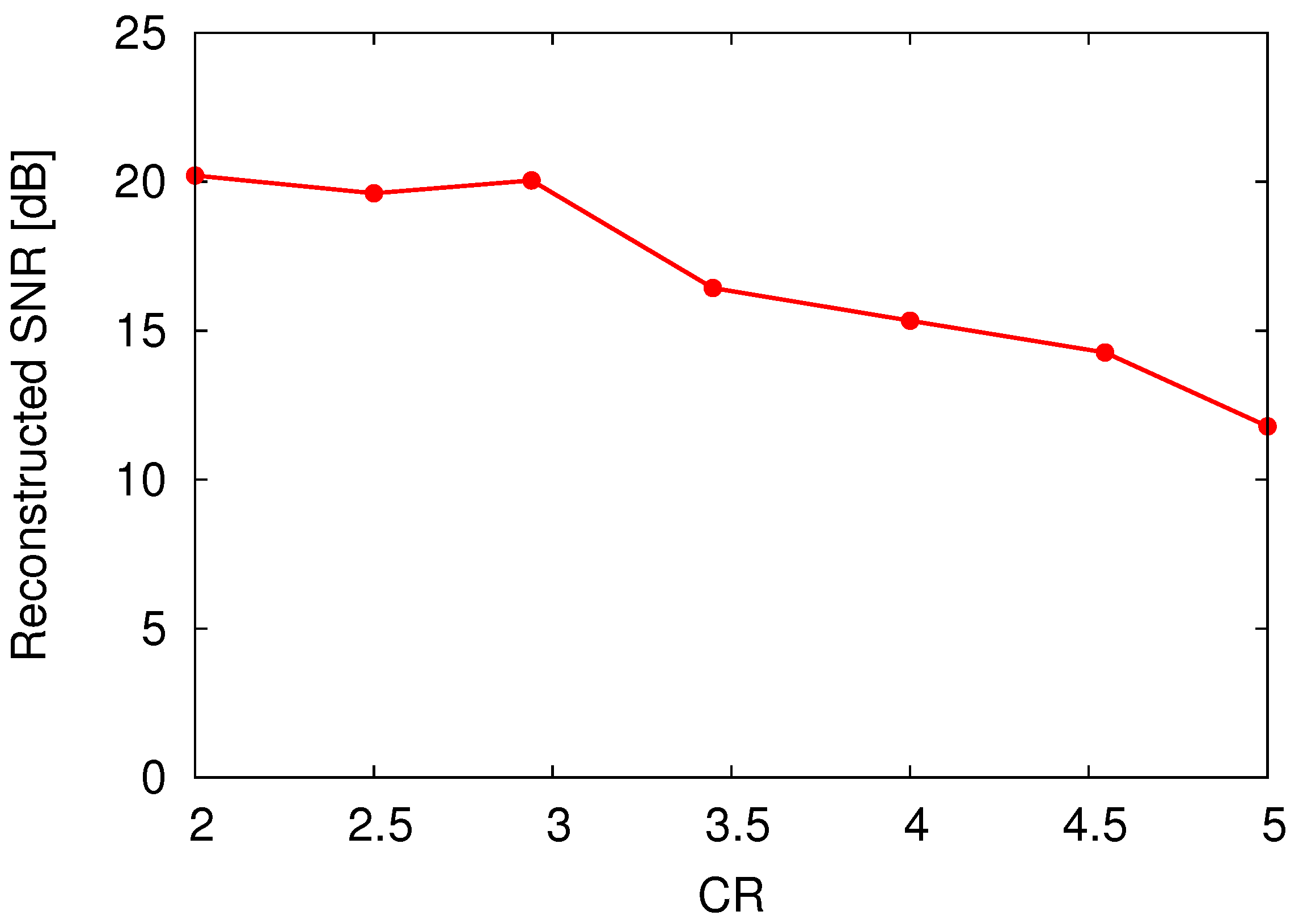 Sensors 18 00184 g019