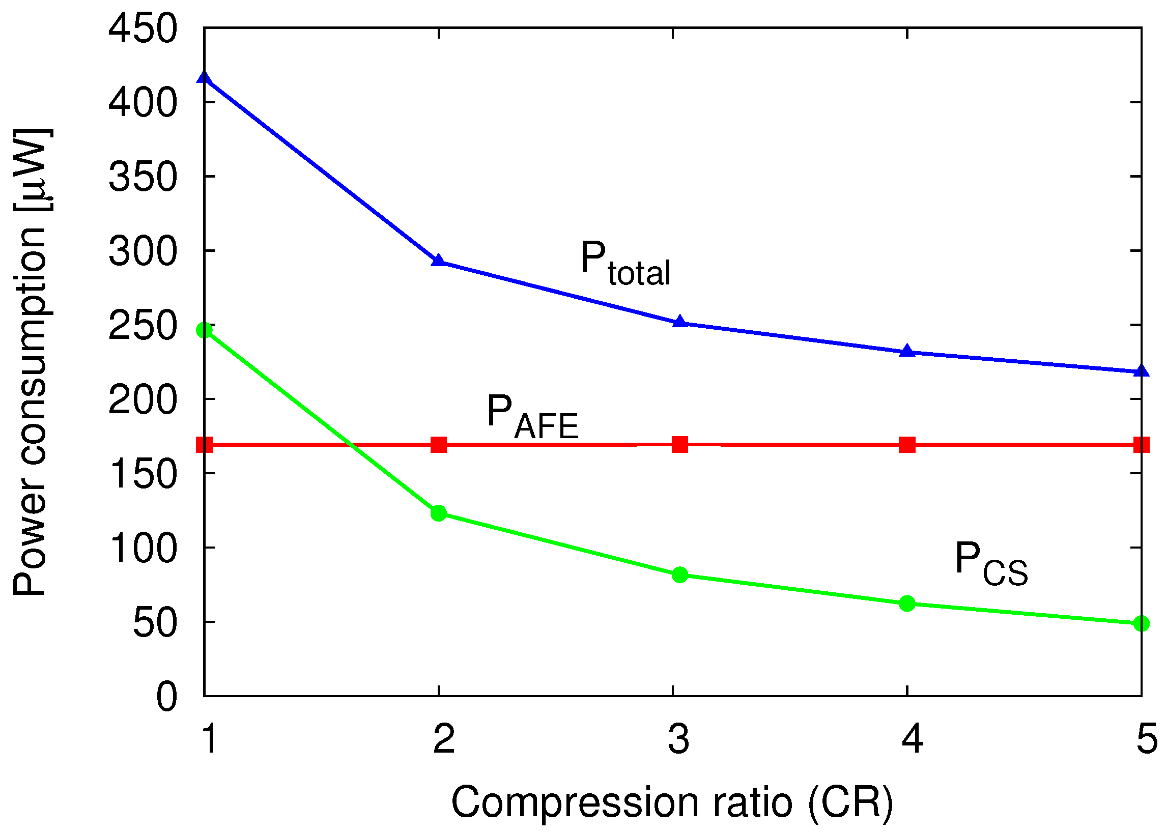 Sensors 18 00184 g020