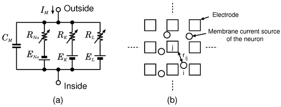 Sensors 18 00184 g0a1 550