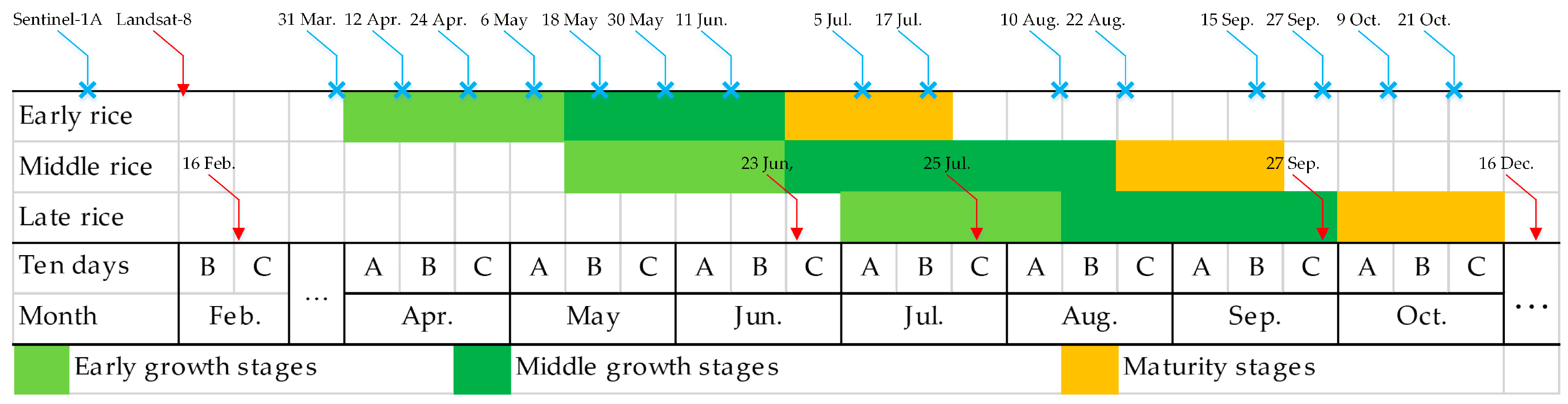 Sensors 18 00185 g002