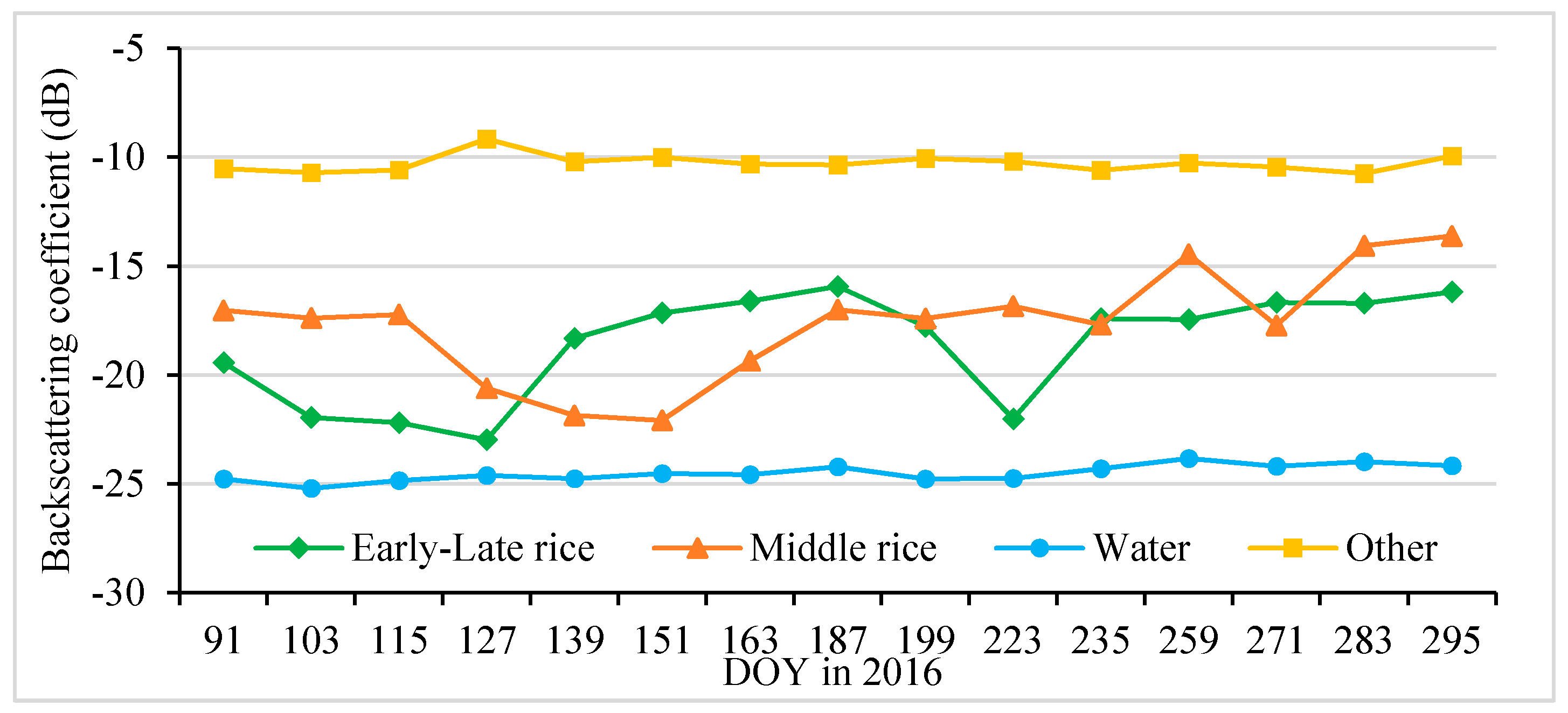 Sensors 18 00185 g004