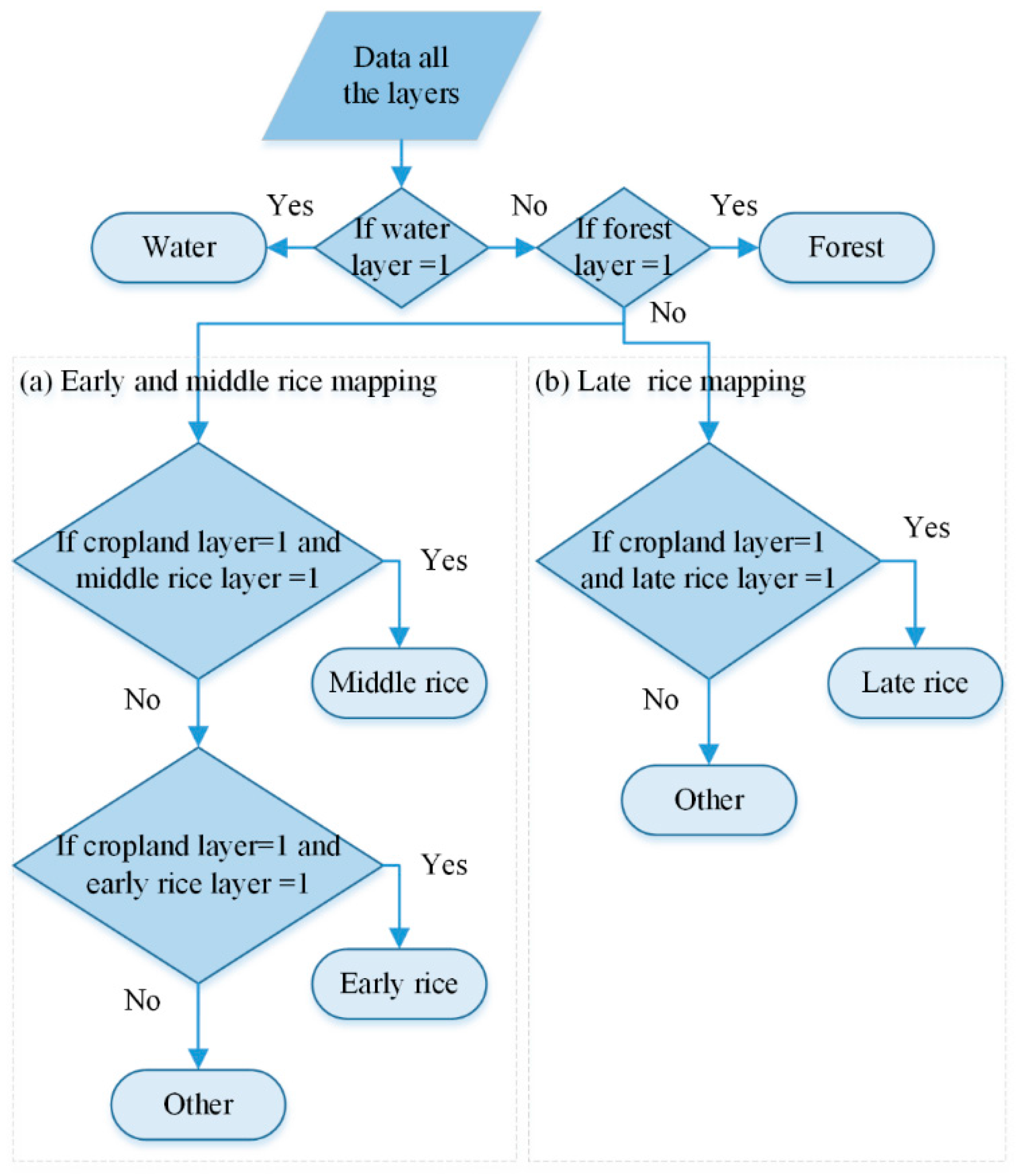 Sensors 18 00185 g007