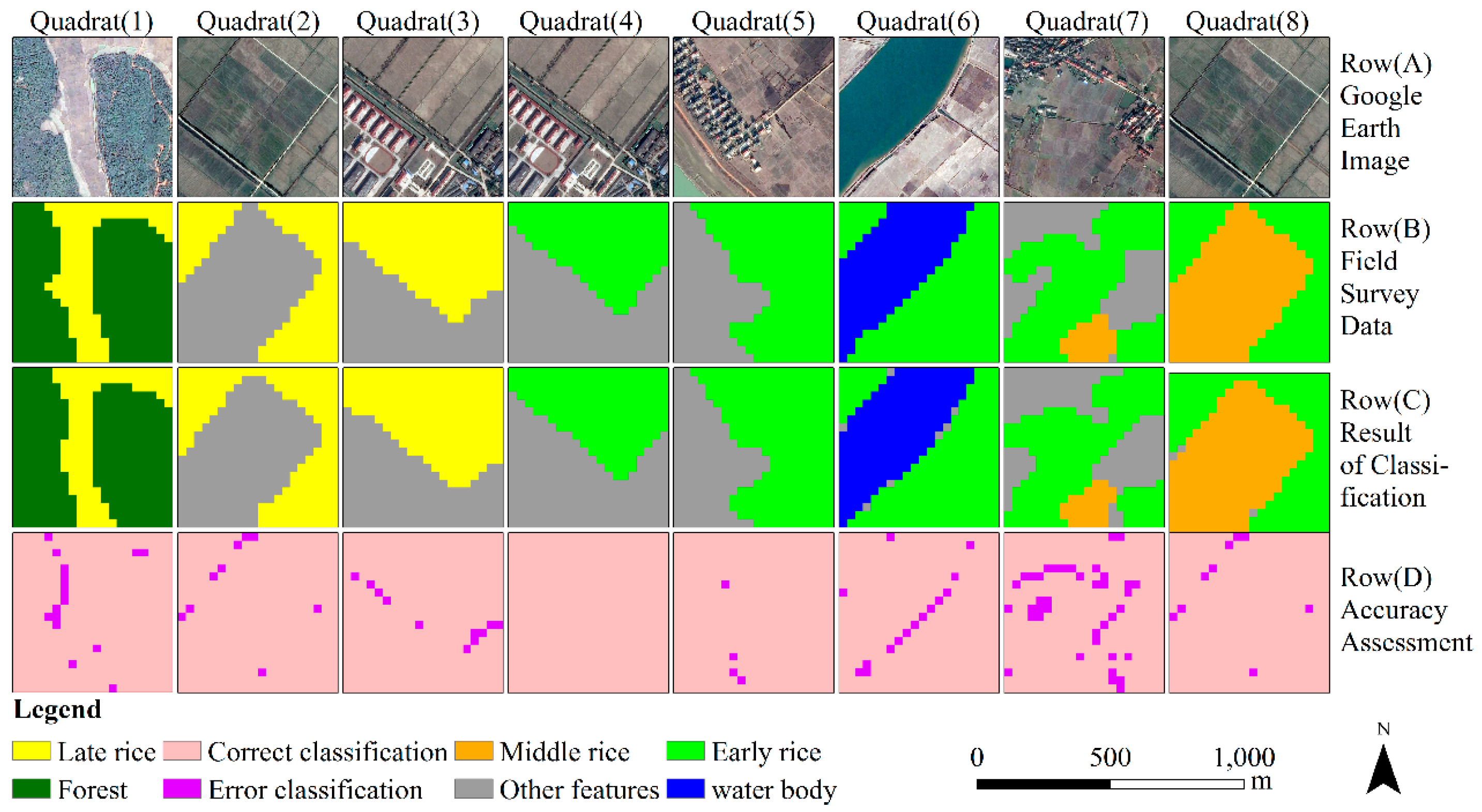 Sensors 18 00185 g008