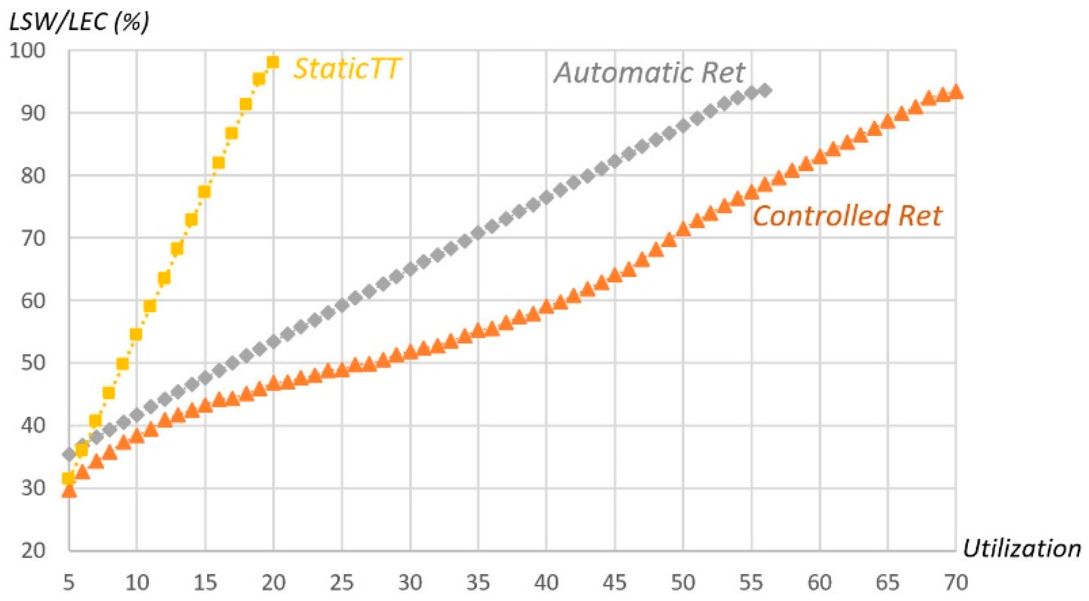 Sensors 18 00188 g011