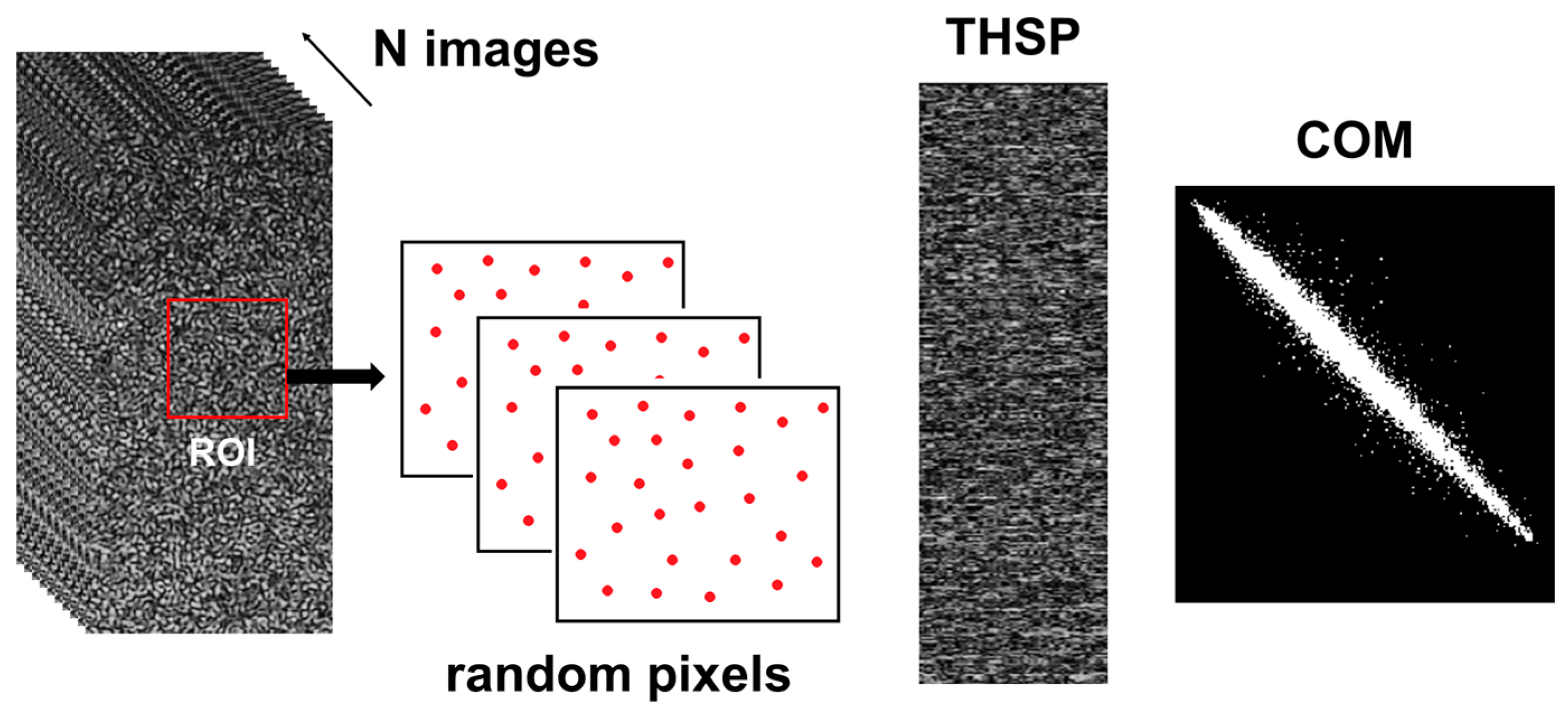 Sensors 18 00190 g004