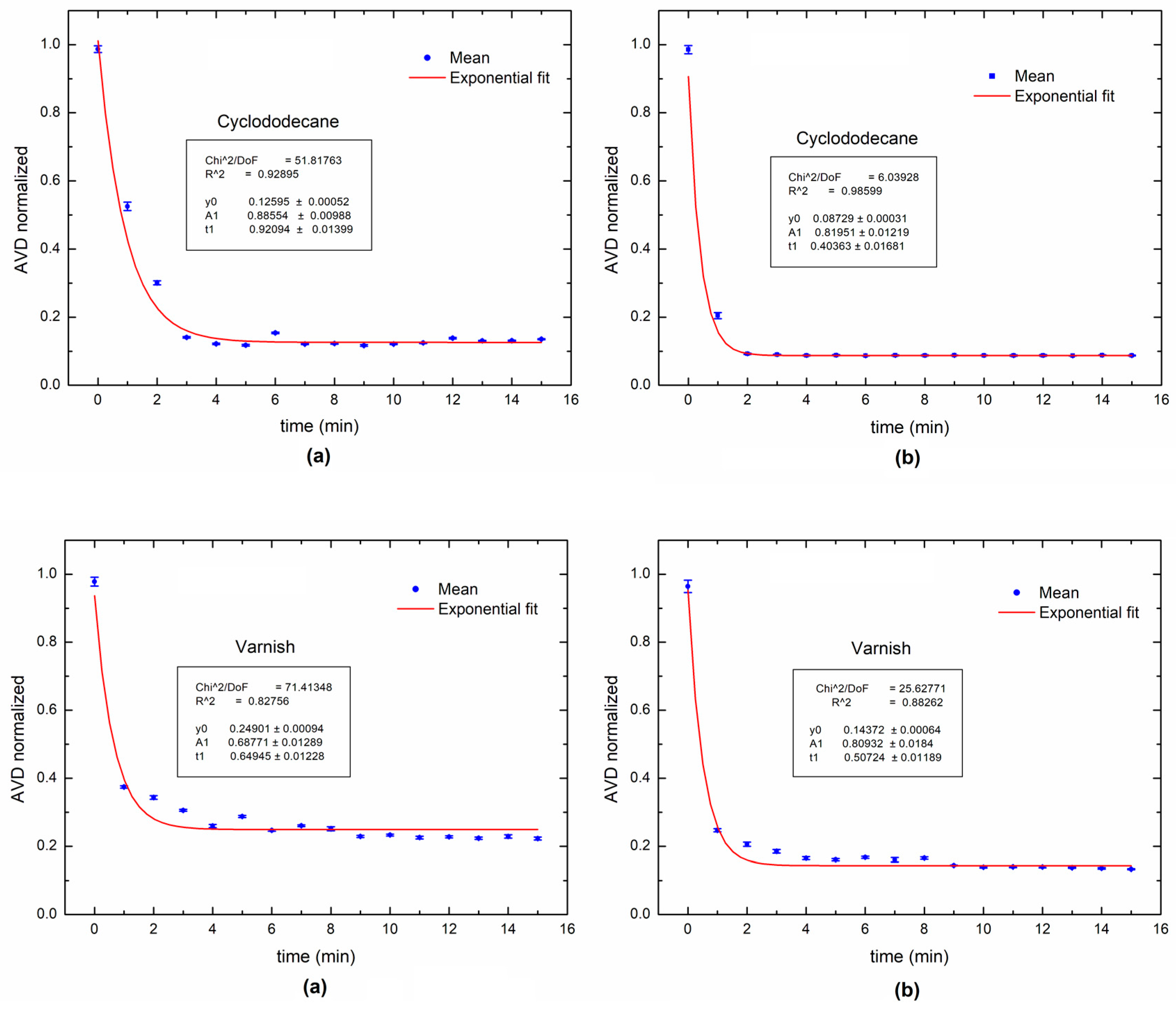 Sensors 18 00190 g005
