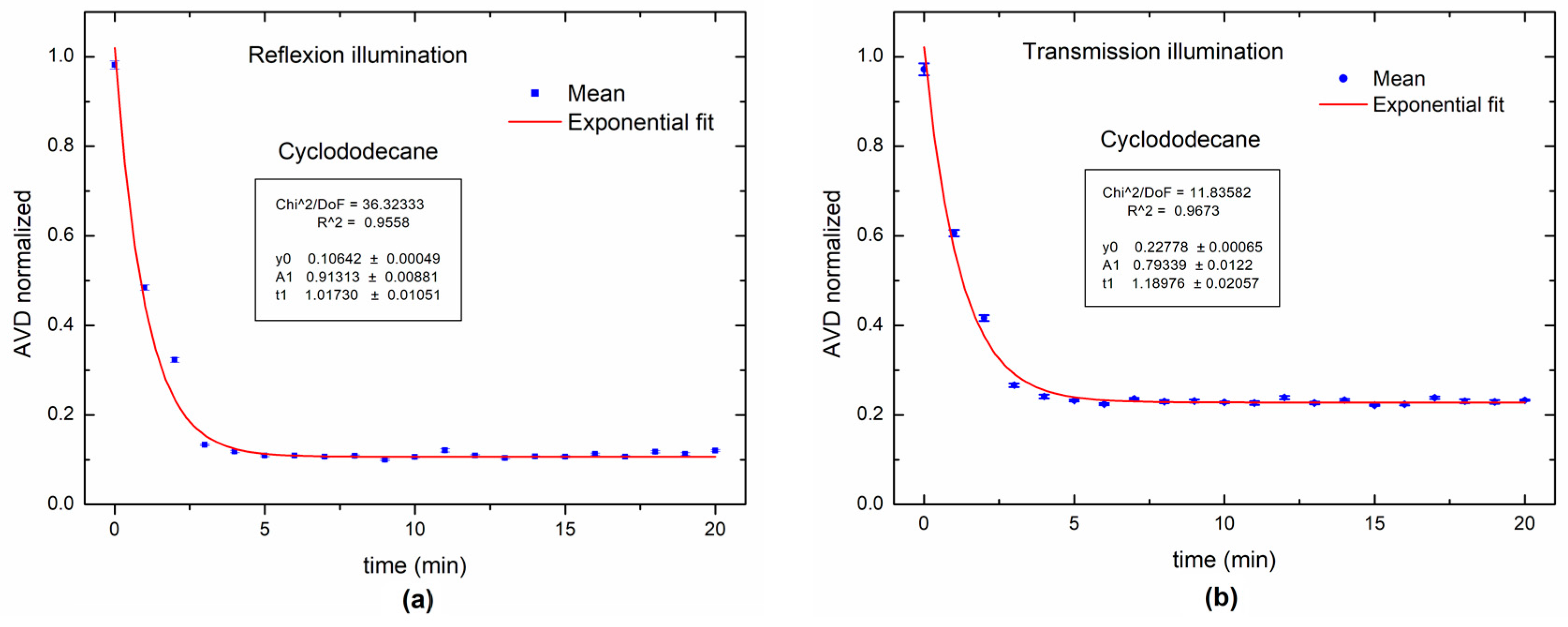 Sensors 18 00190 g006