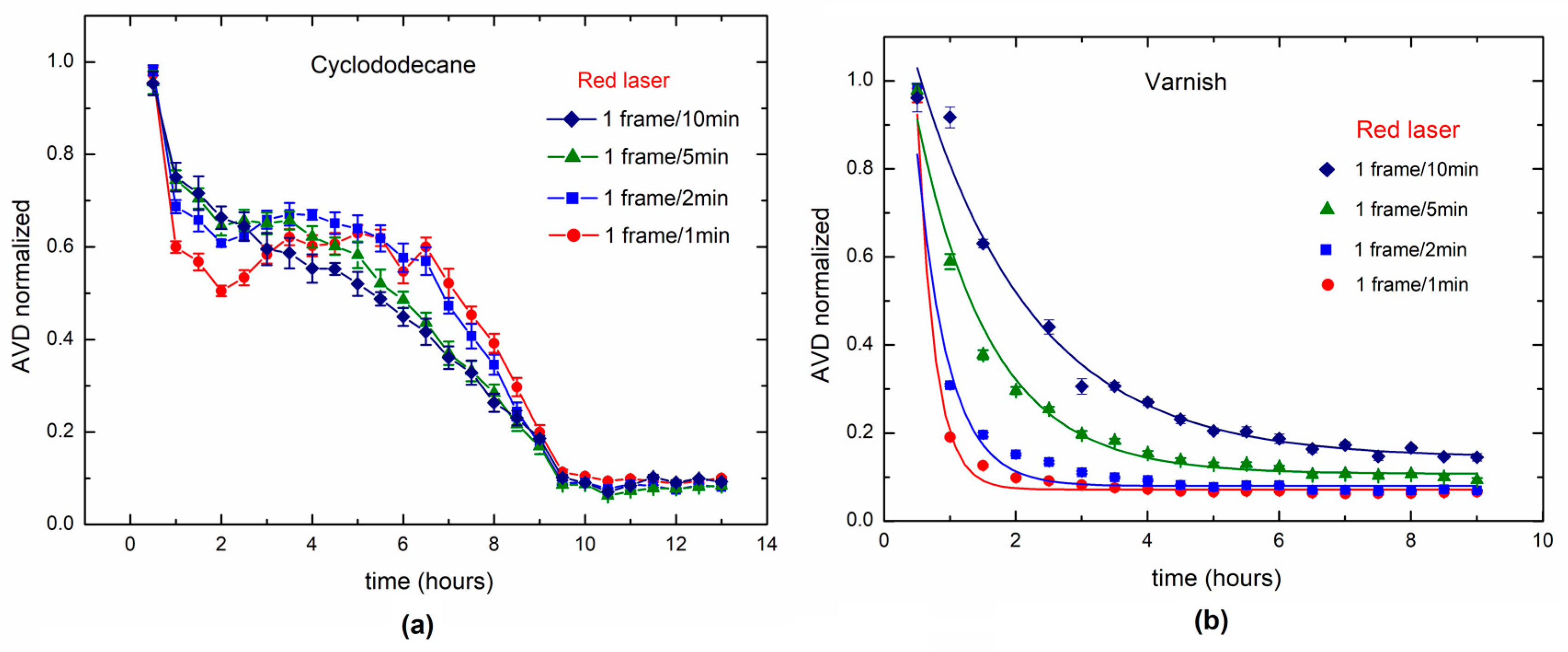Sensors 18 00190 g007