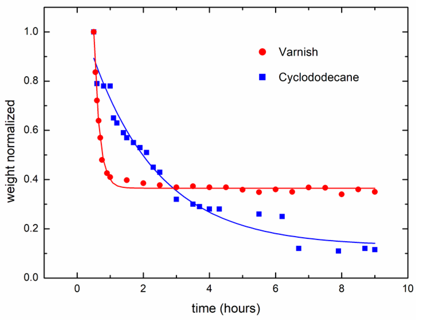 Sensors 18 00190 g008