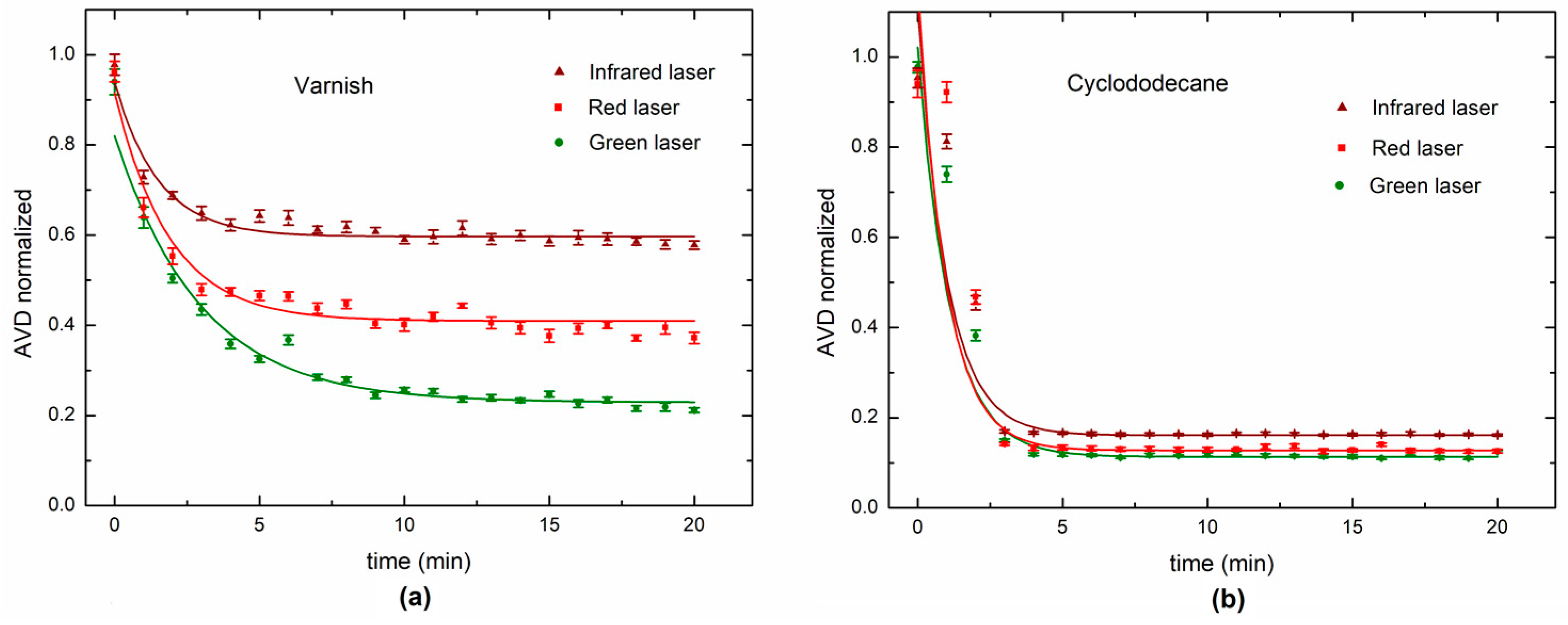 Sensors 18 00190 g009