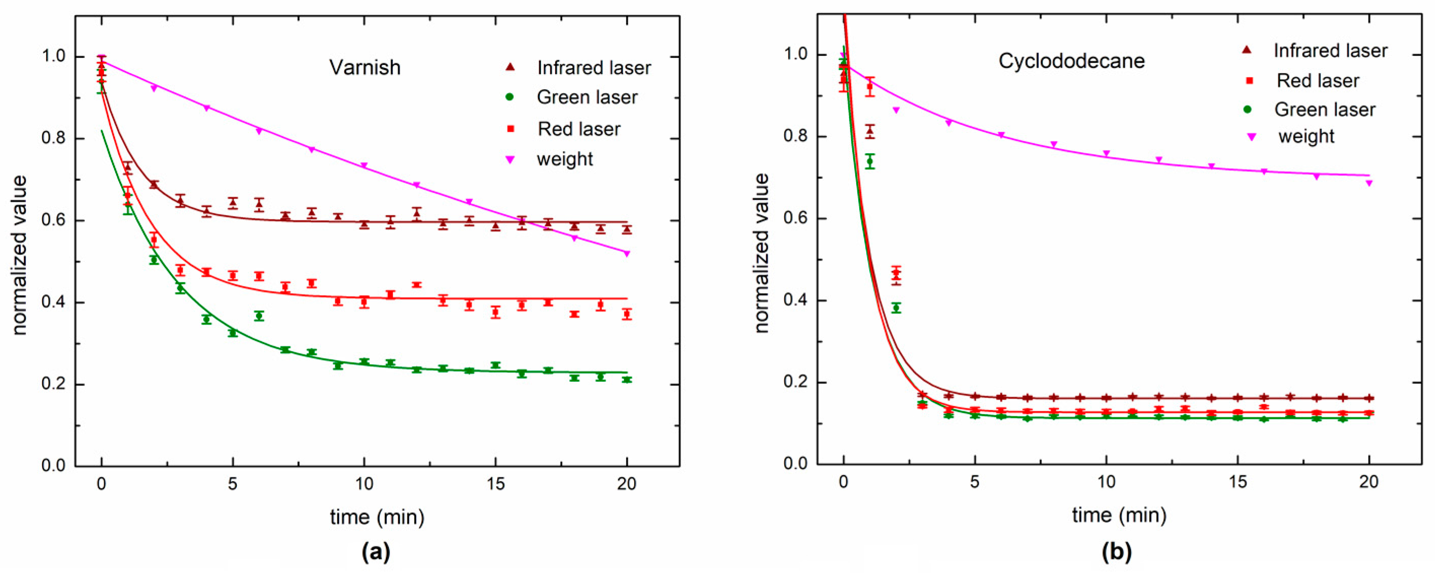 Sensors 18 00190 g010
