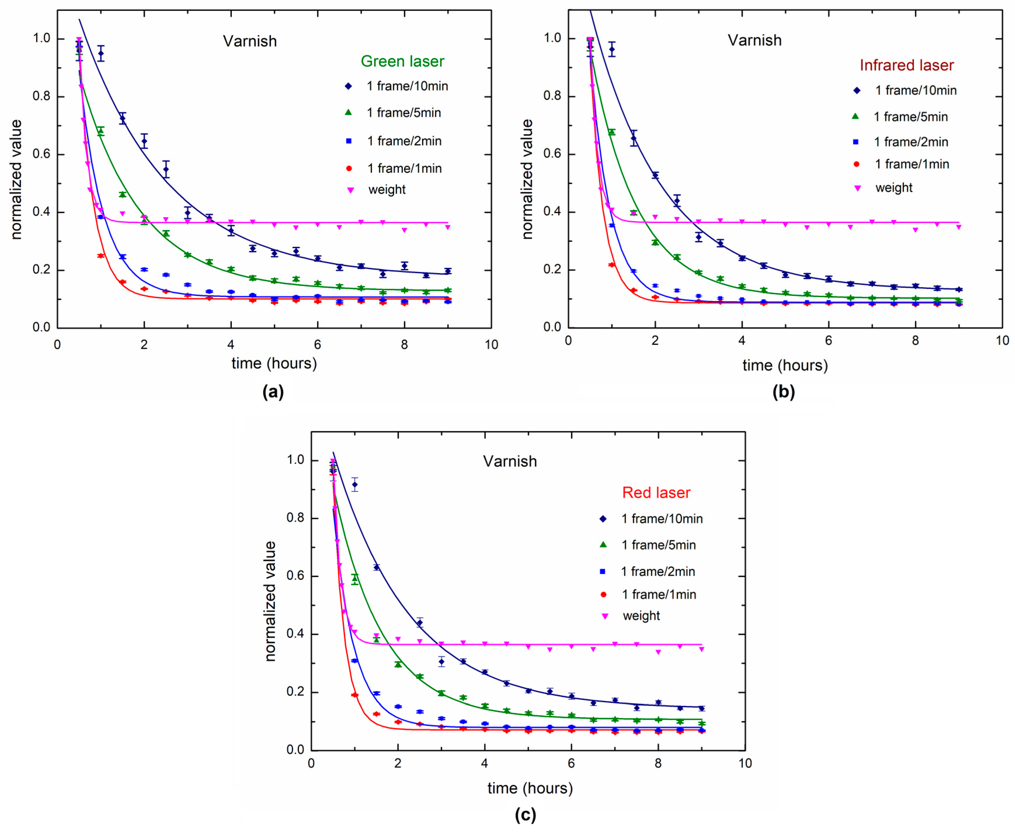 Sensors 18 00190 g011