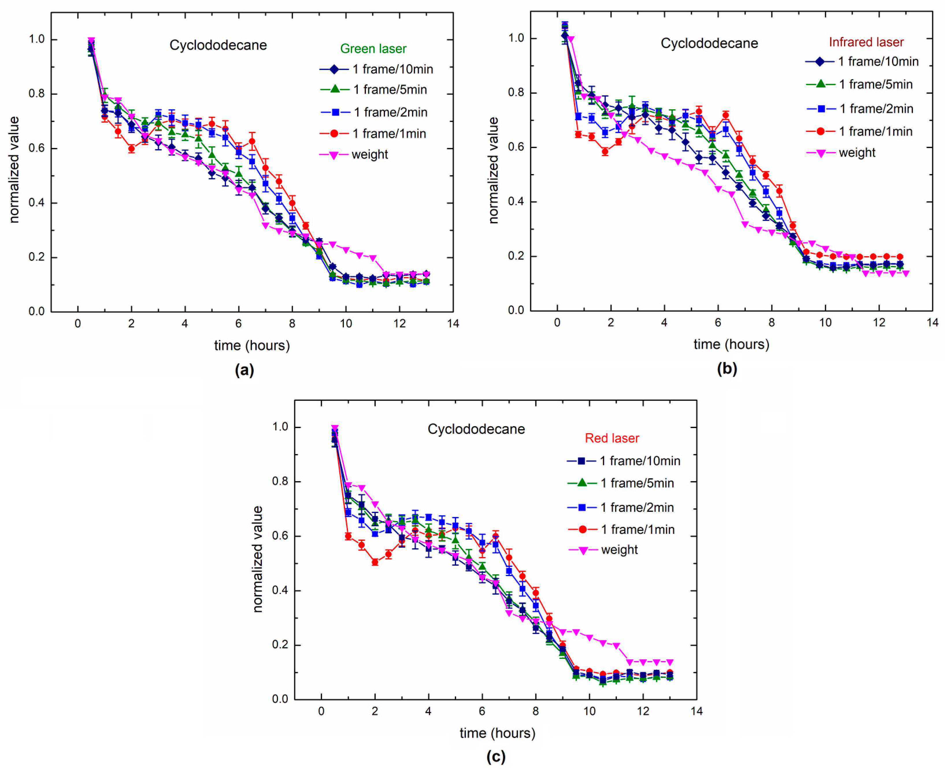 Sensors 18 00190 g012