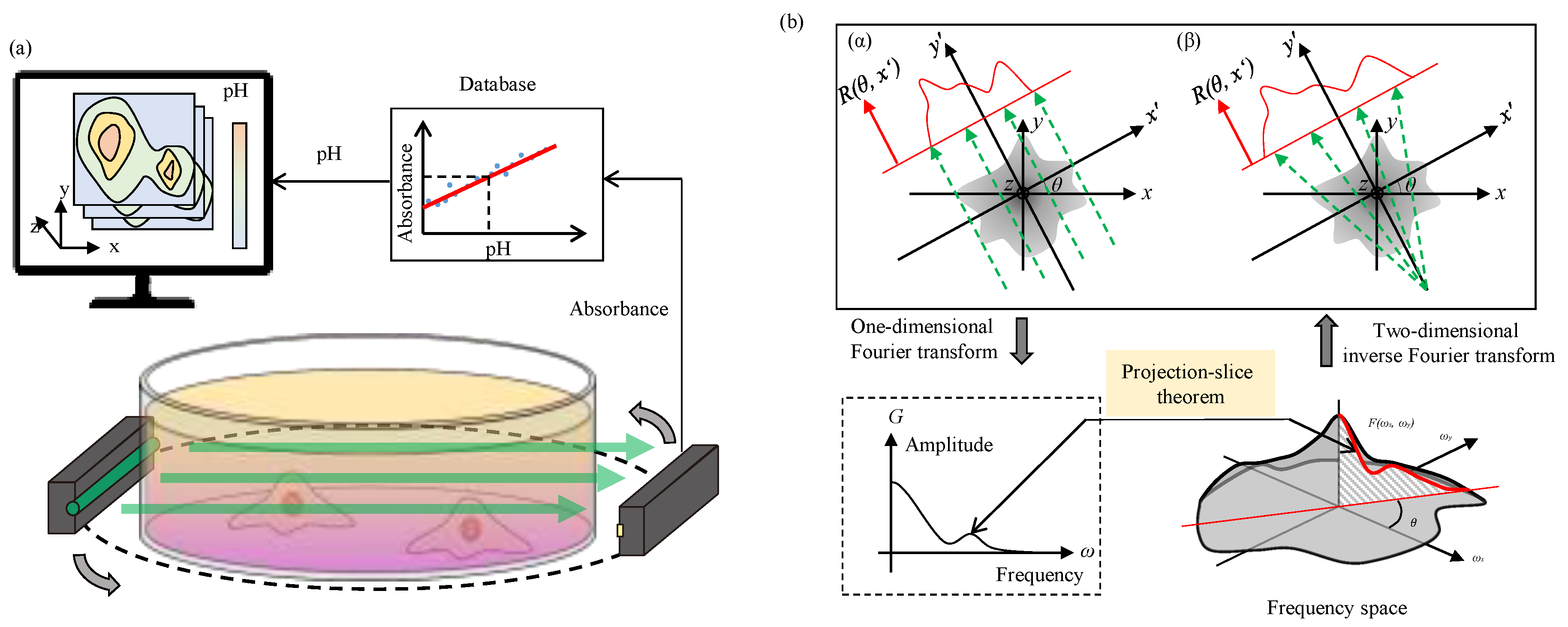Sensors 18 00191 g001