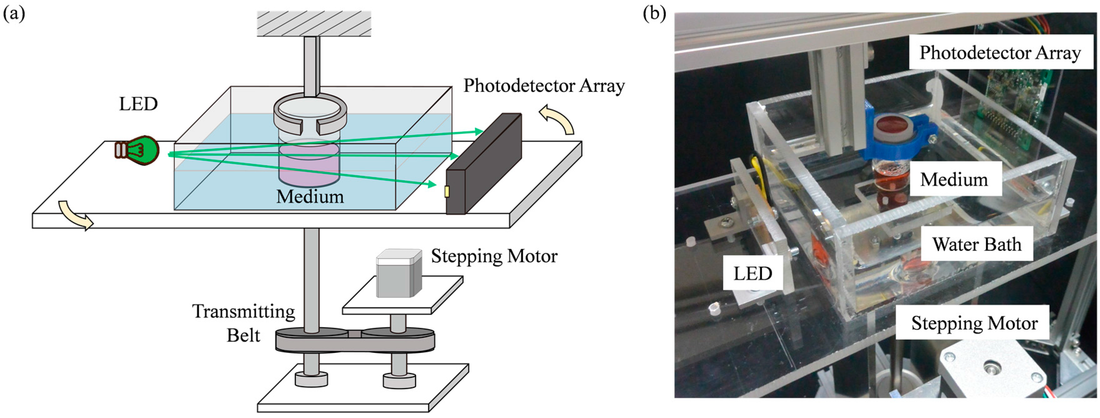 Sensors 18 00191 g002