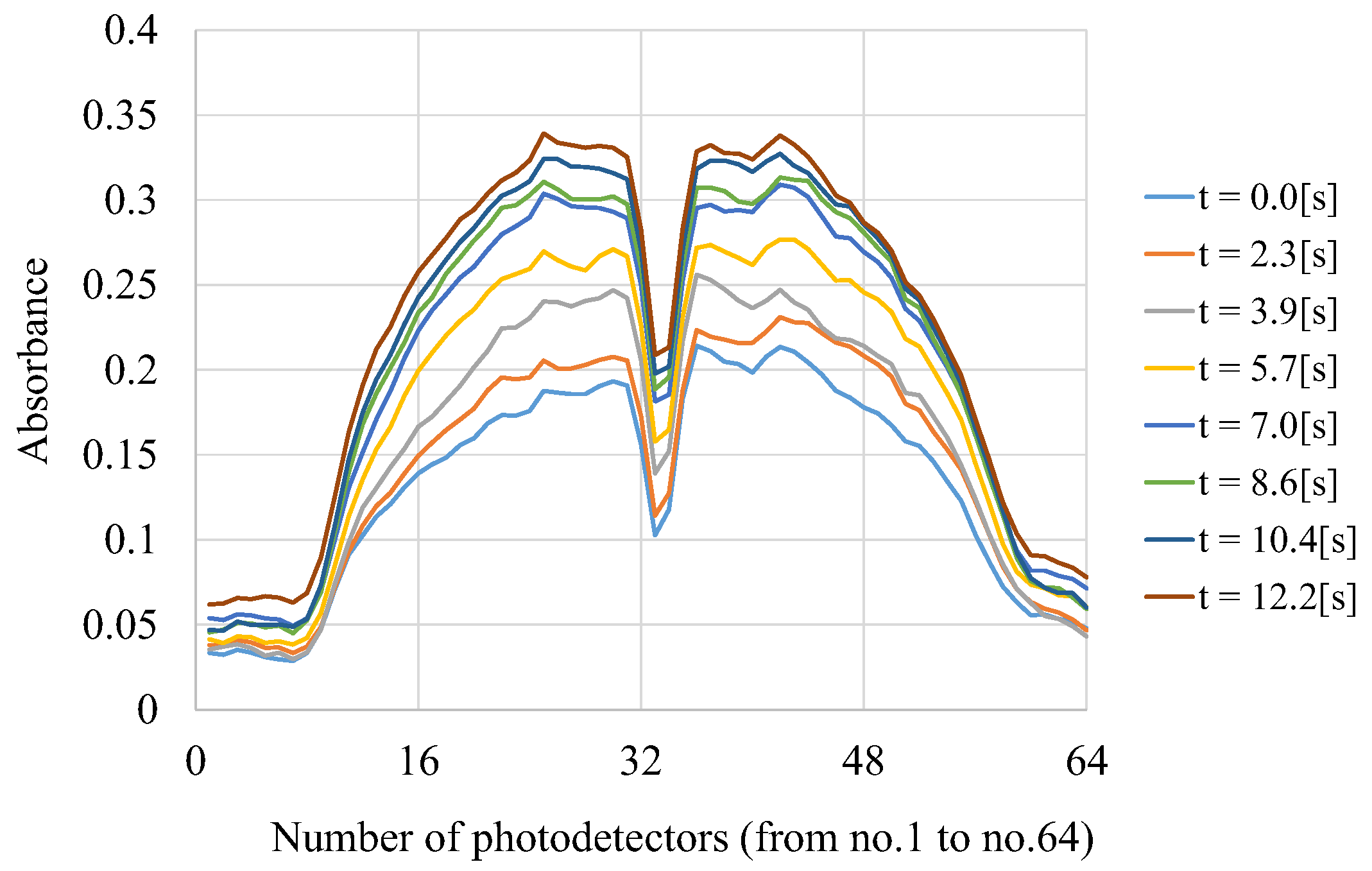 Sensors 18 00191 g004