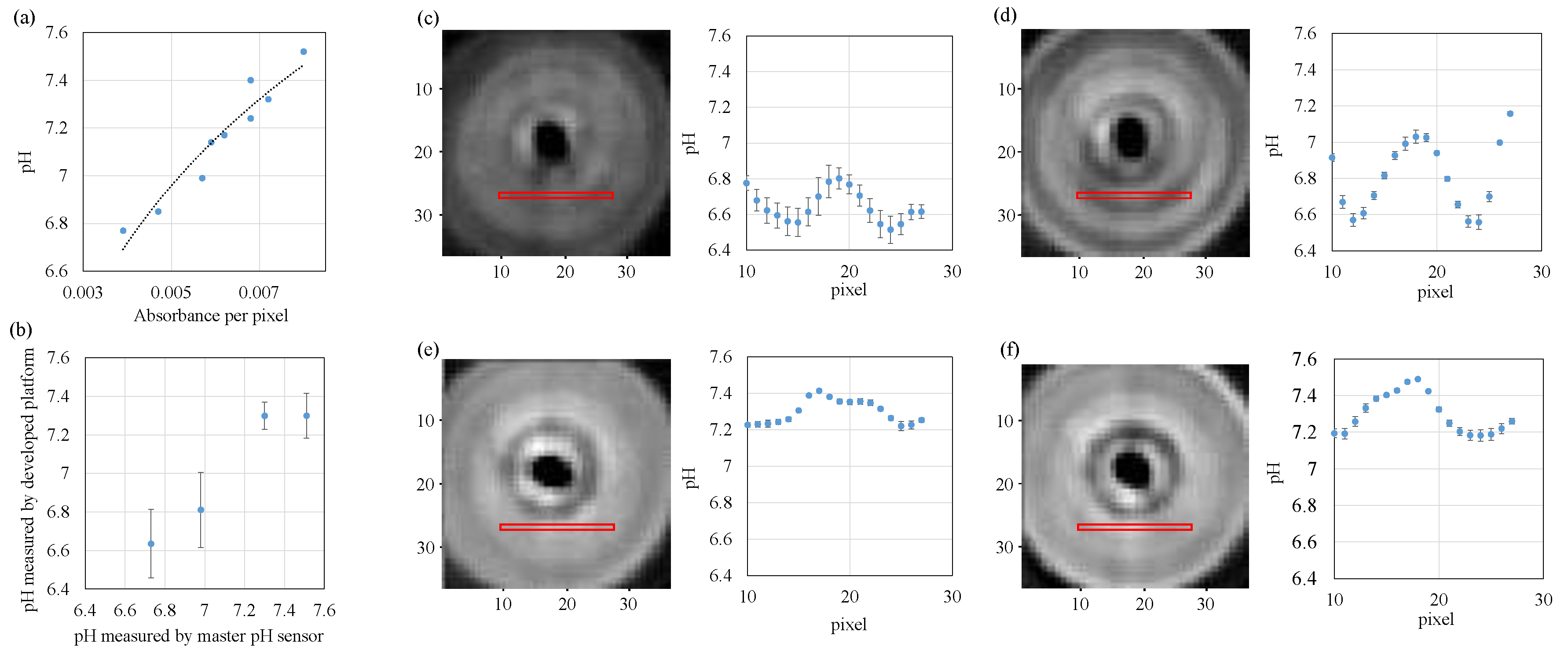 Sensors 18 00191 g006