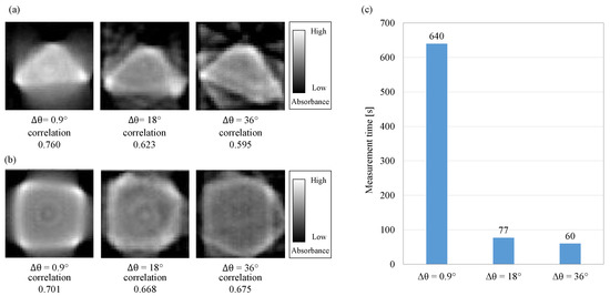 Sensors 18 00191 g0a3 550