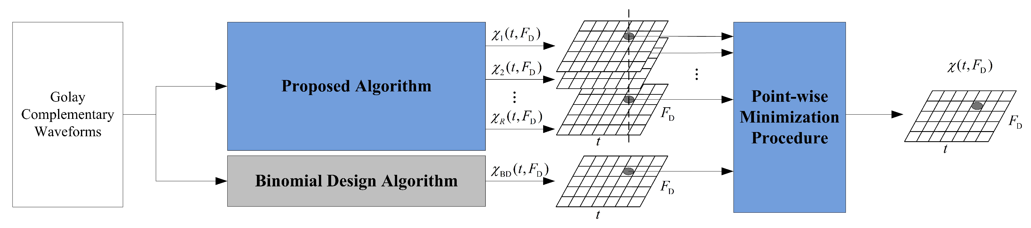 Sensors 18 00192 g002 Sensors 18 00192 g002