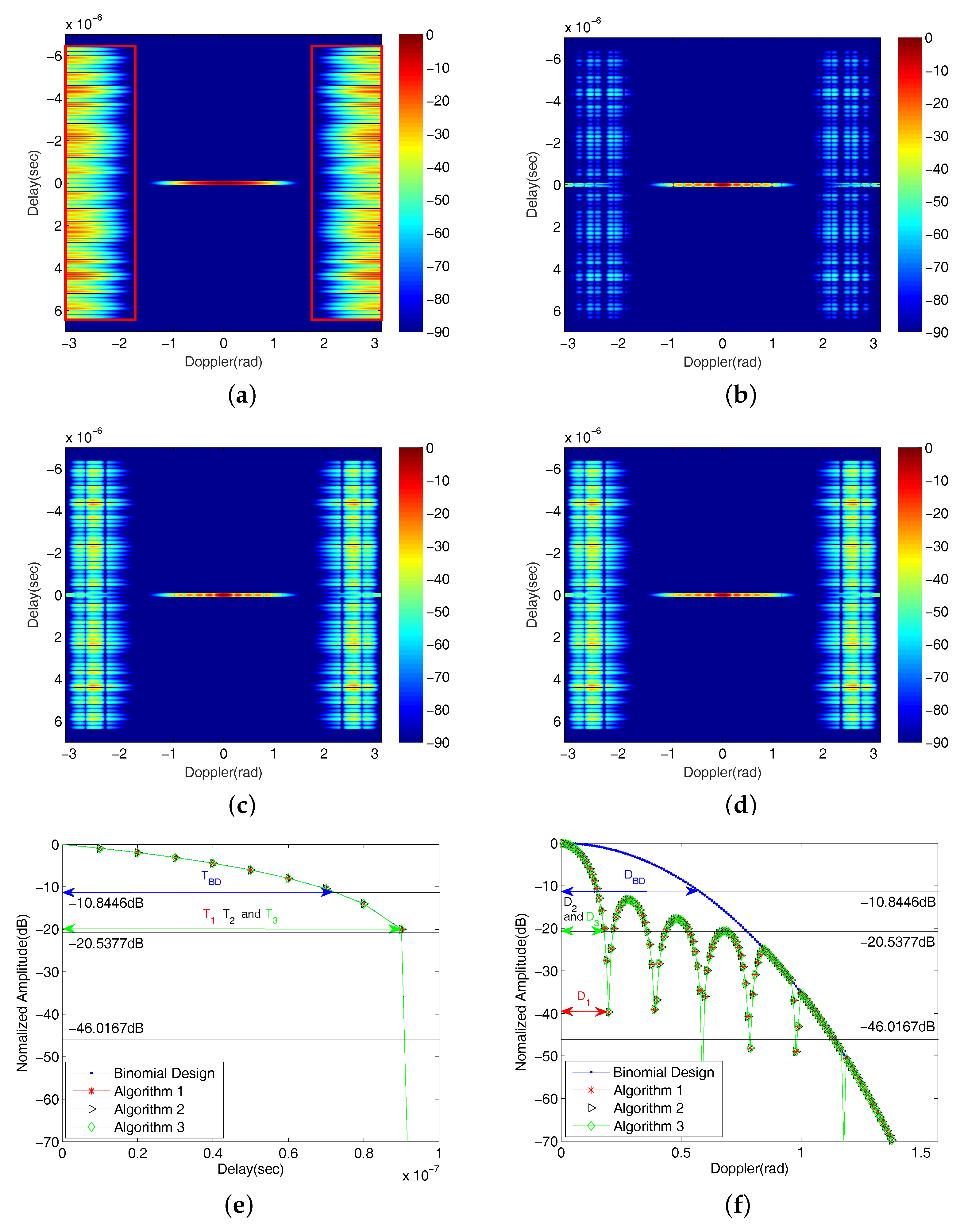 Sensors 18 00192 g005 Sensors 18 00192 g005