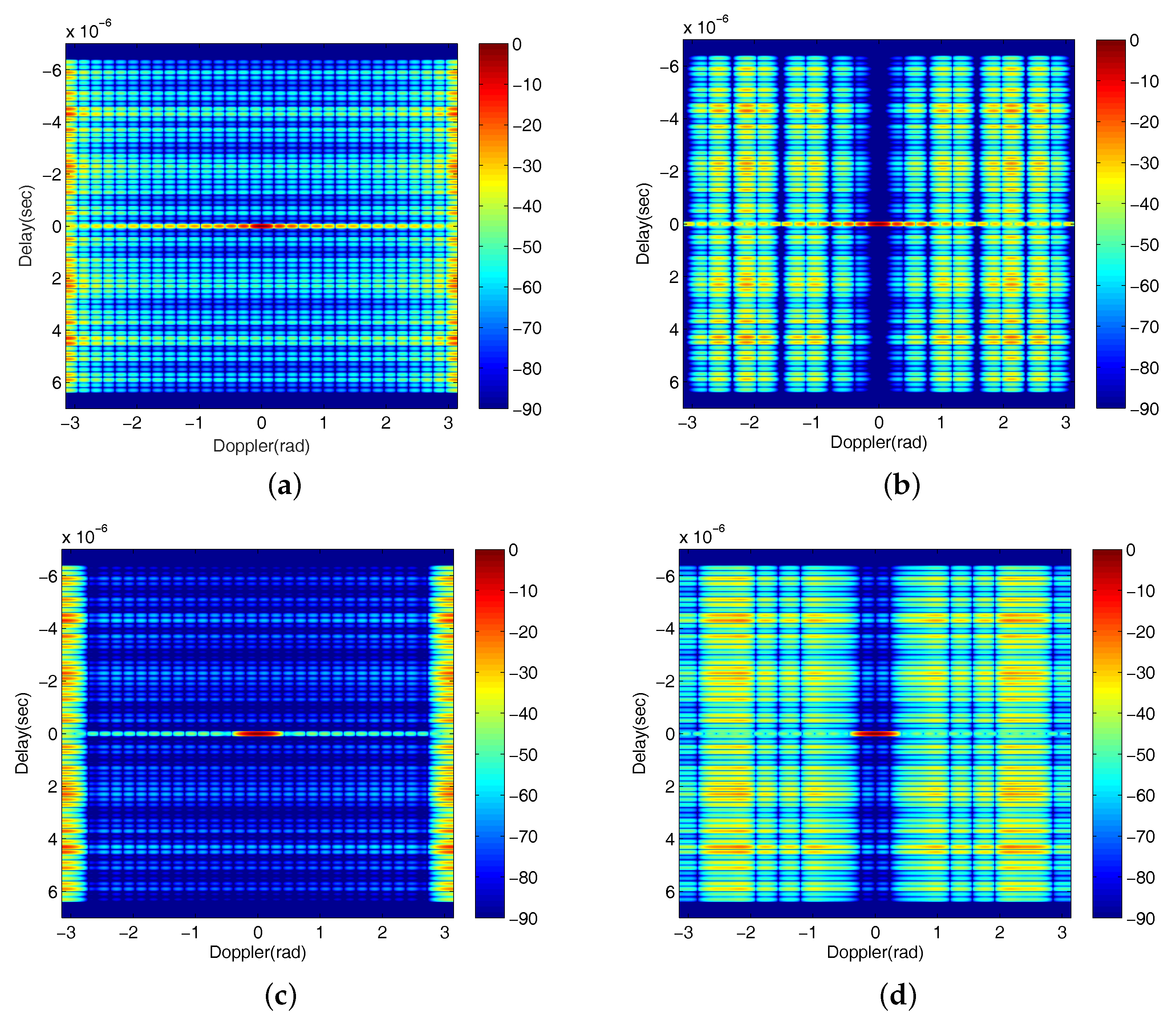 Sensors 18 00192 g007 Sensors 18 00192 g007