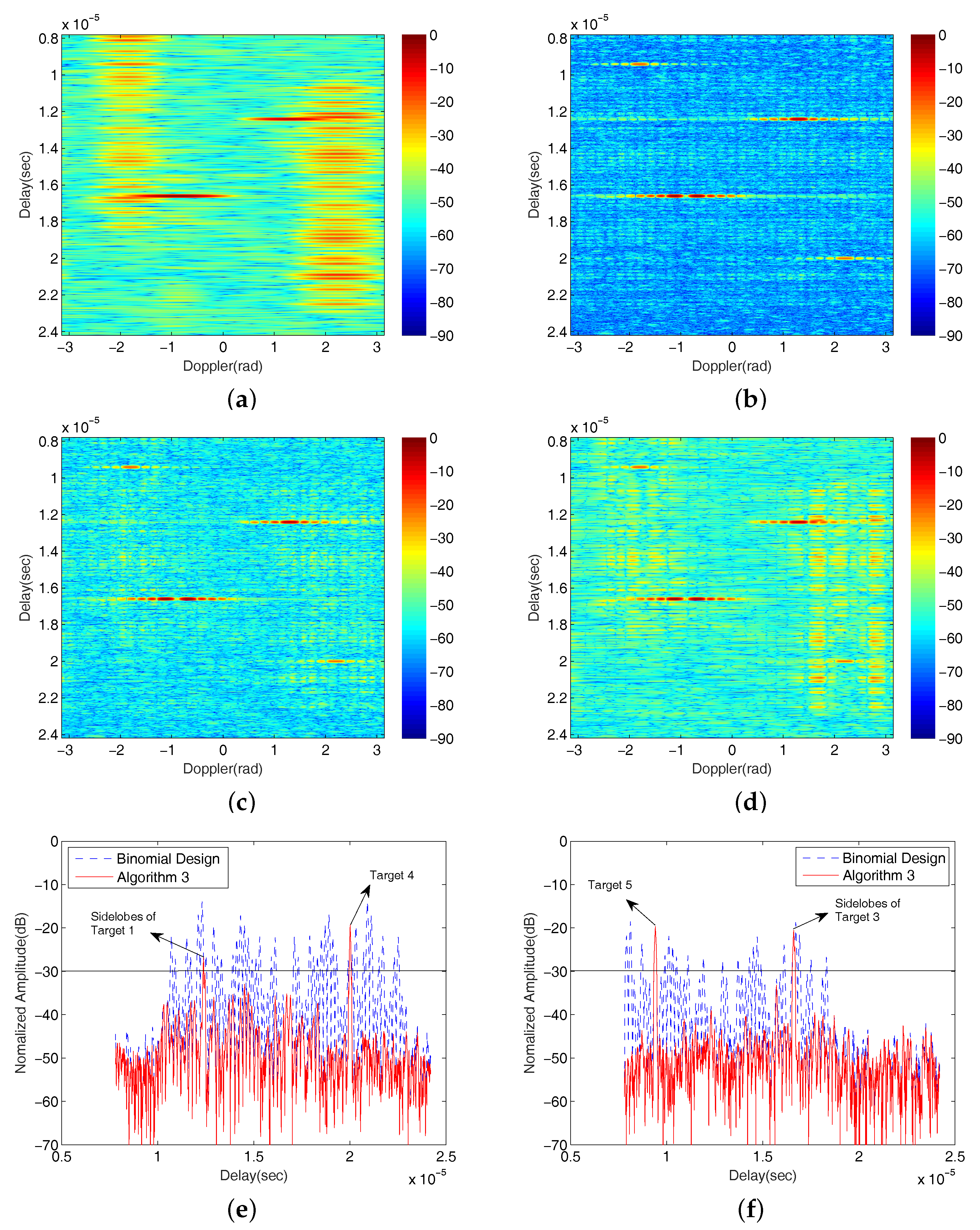 Sensors 18 00192 g008 Sensors 18 00192 g008