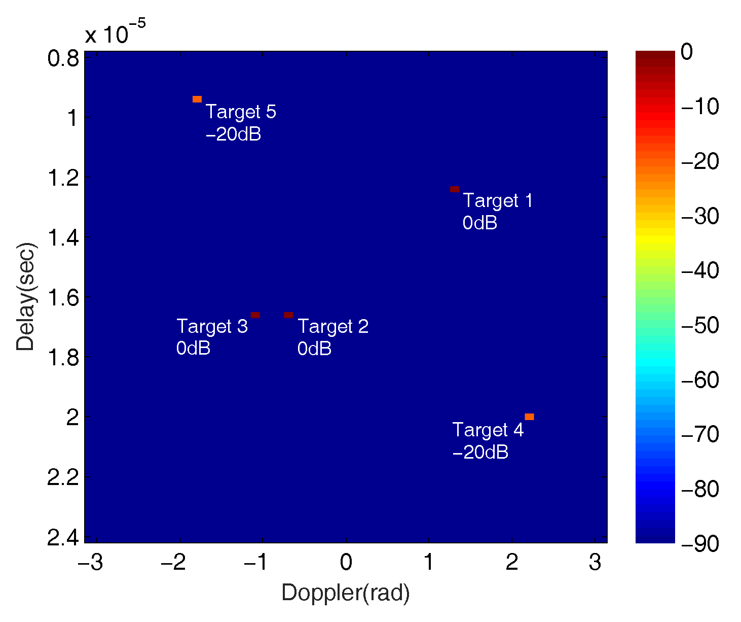 Sensors 18 00192 g009 Sensors 18 00192 g009