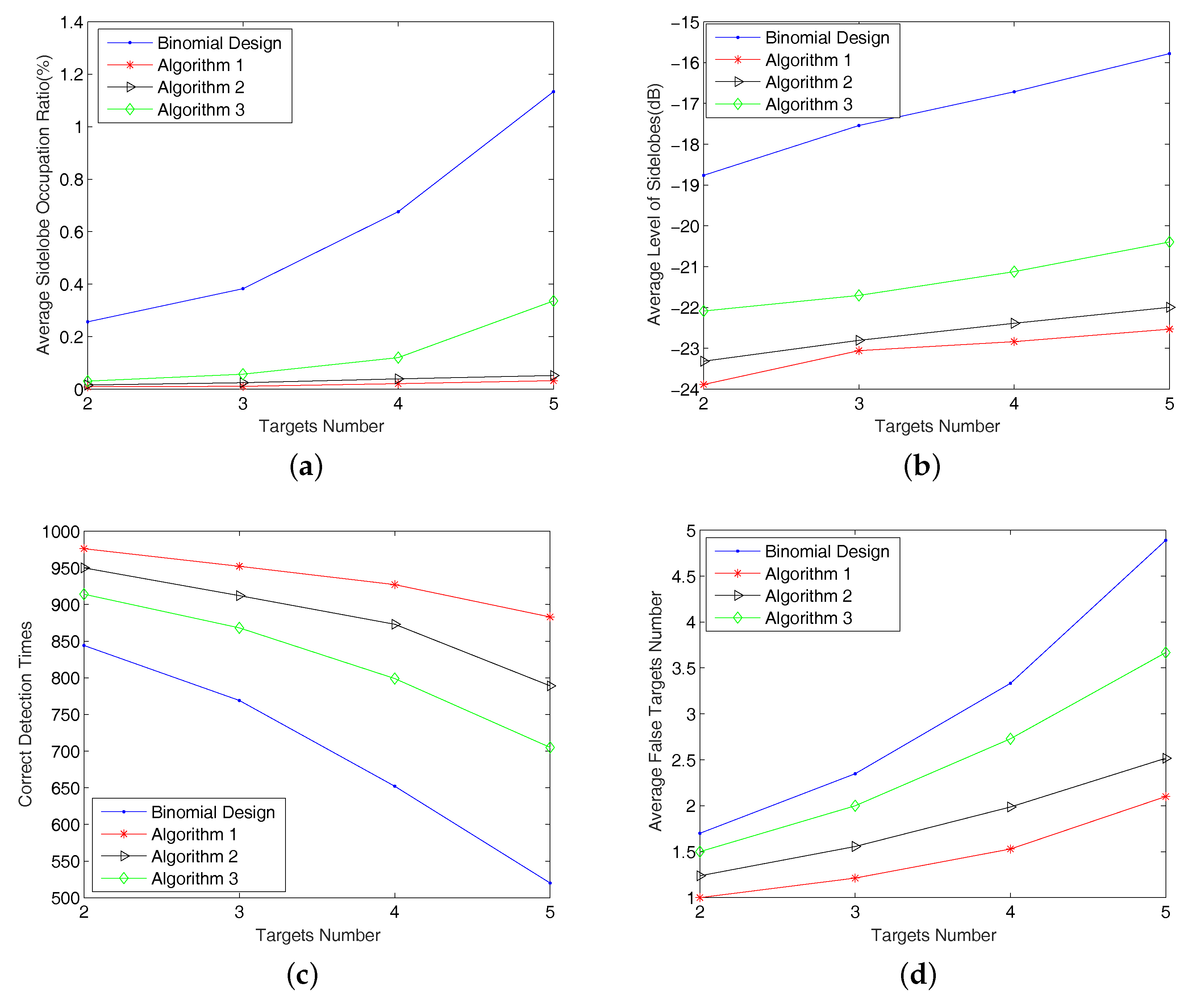 Sensors 18 00192 g010 Sensors 18 00192 g010