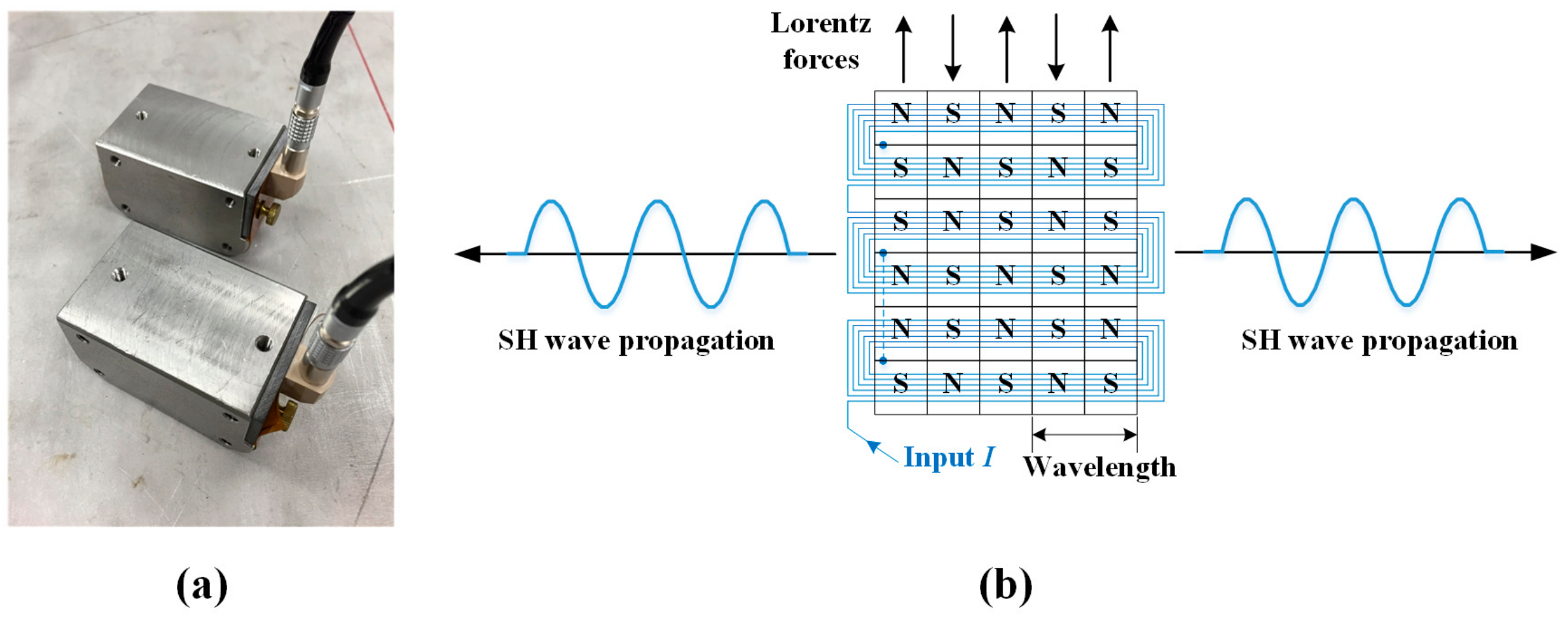 Sensors 18 00193 g002