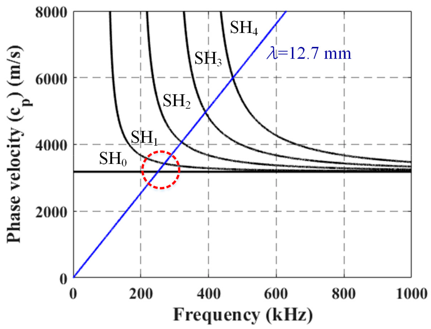 Sensors 18 00193 g003