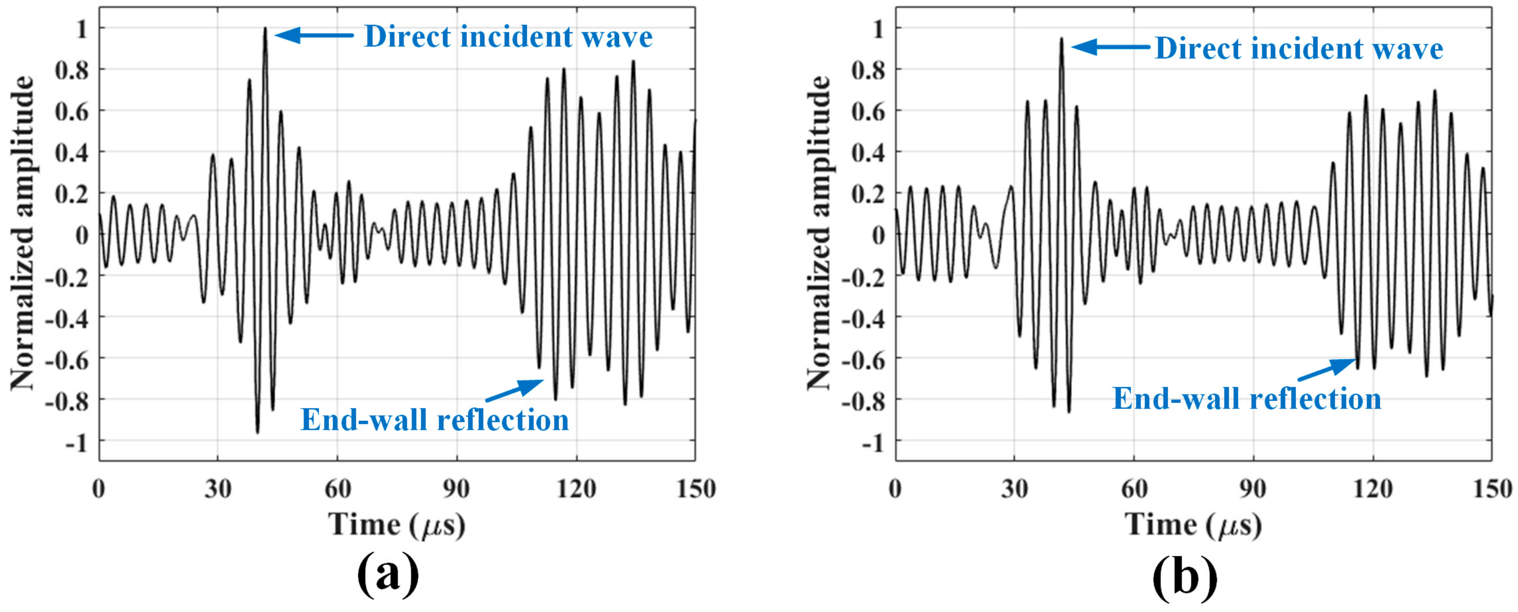 Sensors 18 00193 g006