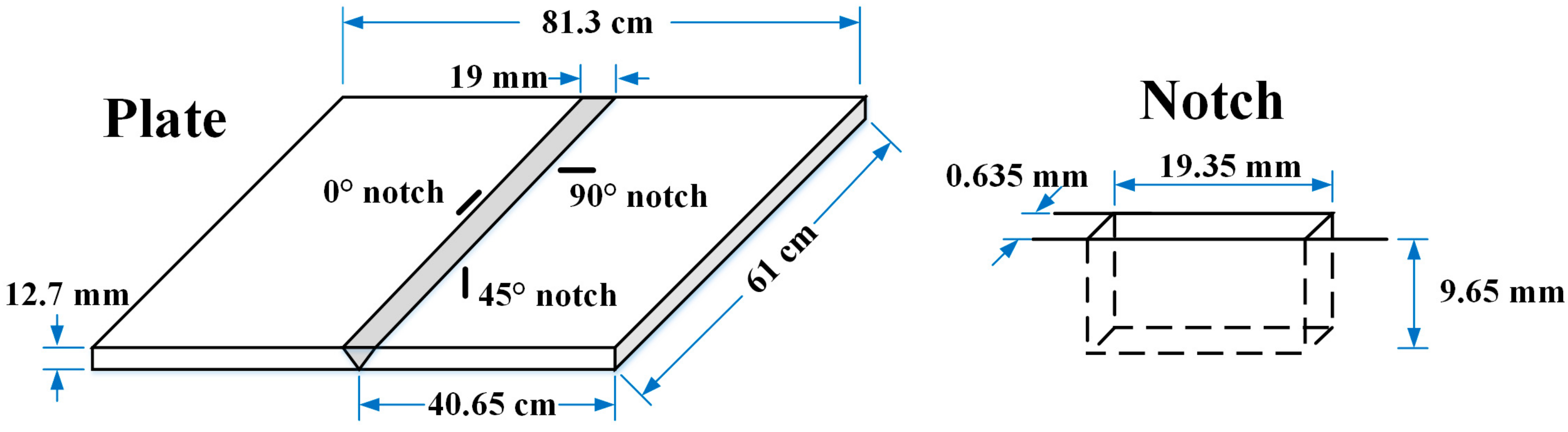 Sensors 18 00193 g012