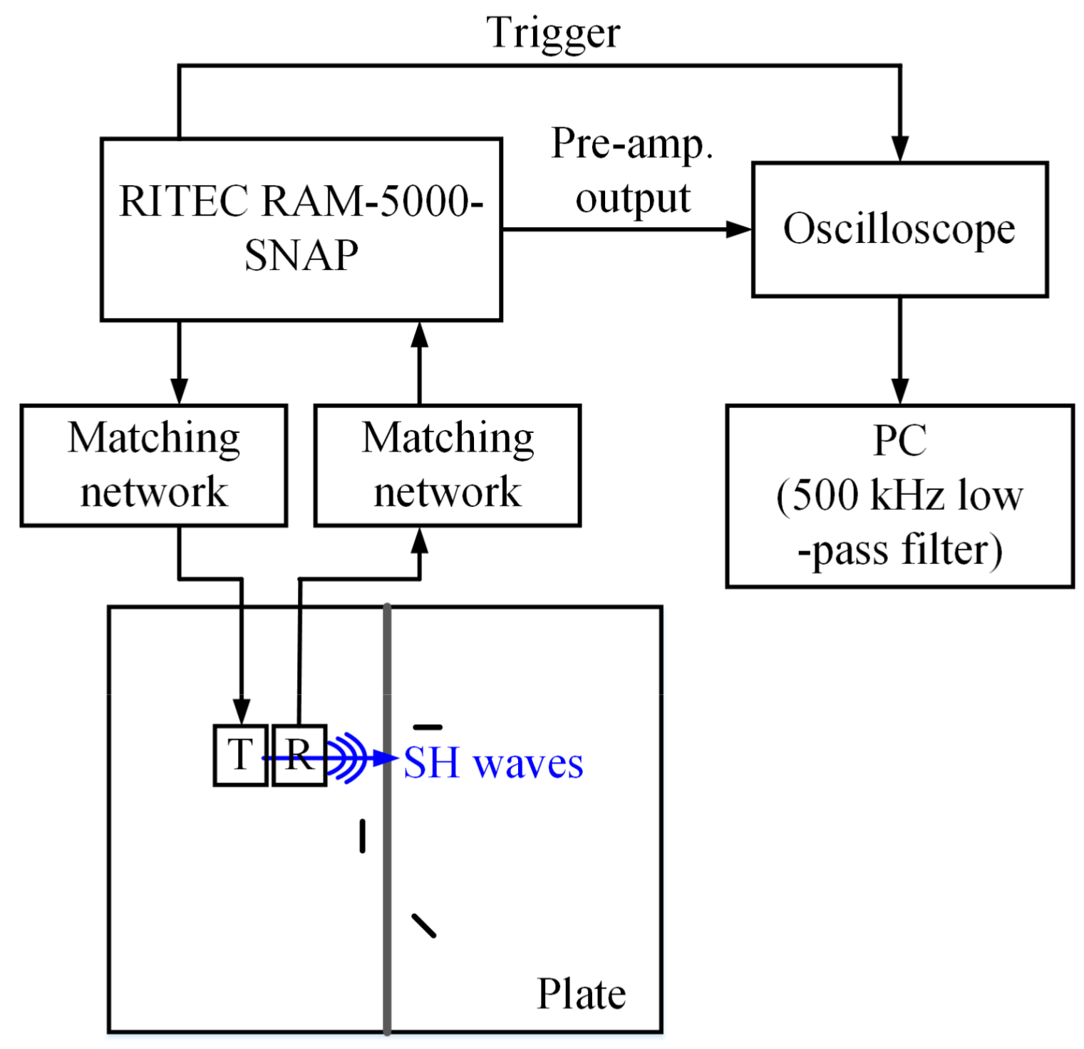 Sensors 18 00193 g013