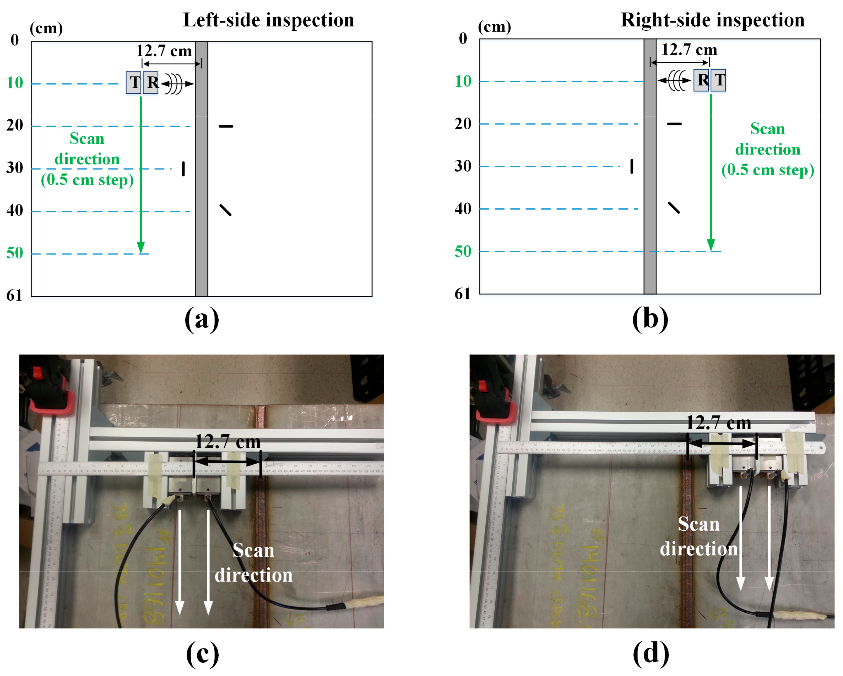 Sensors 18 00193 g014