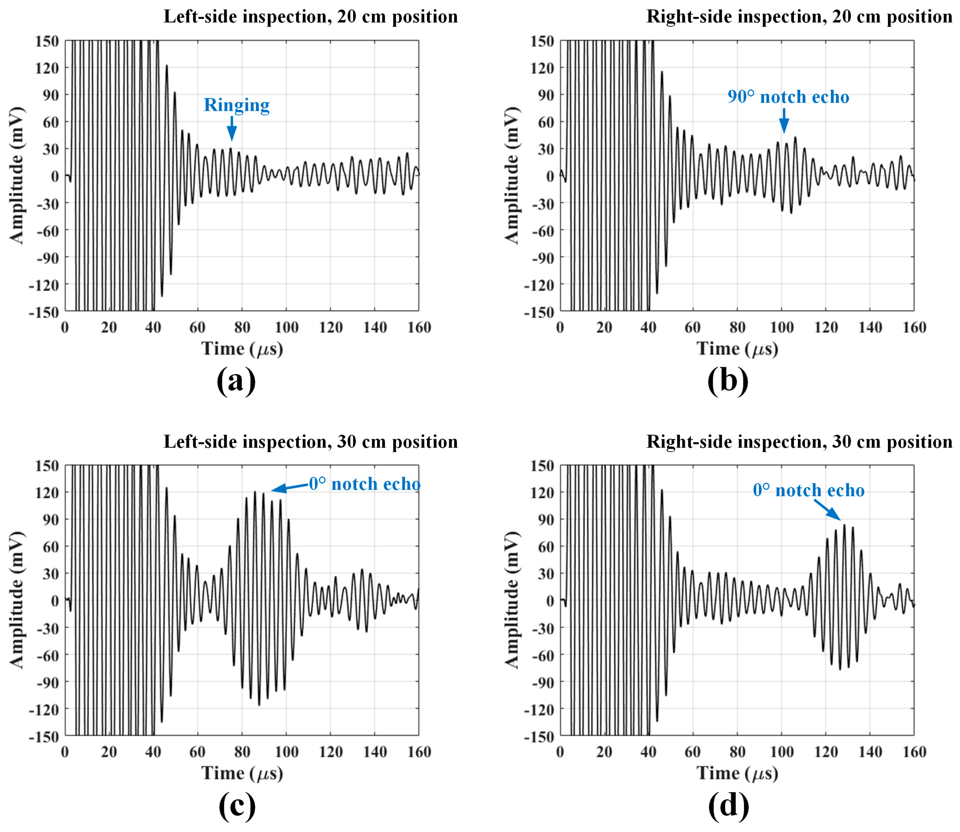 Sensors 18 00193 g015