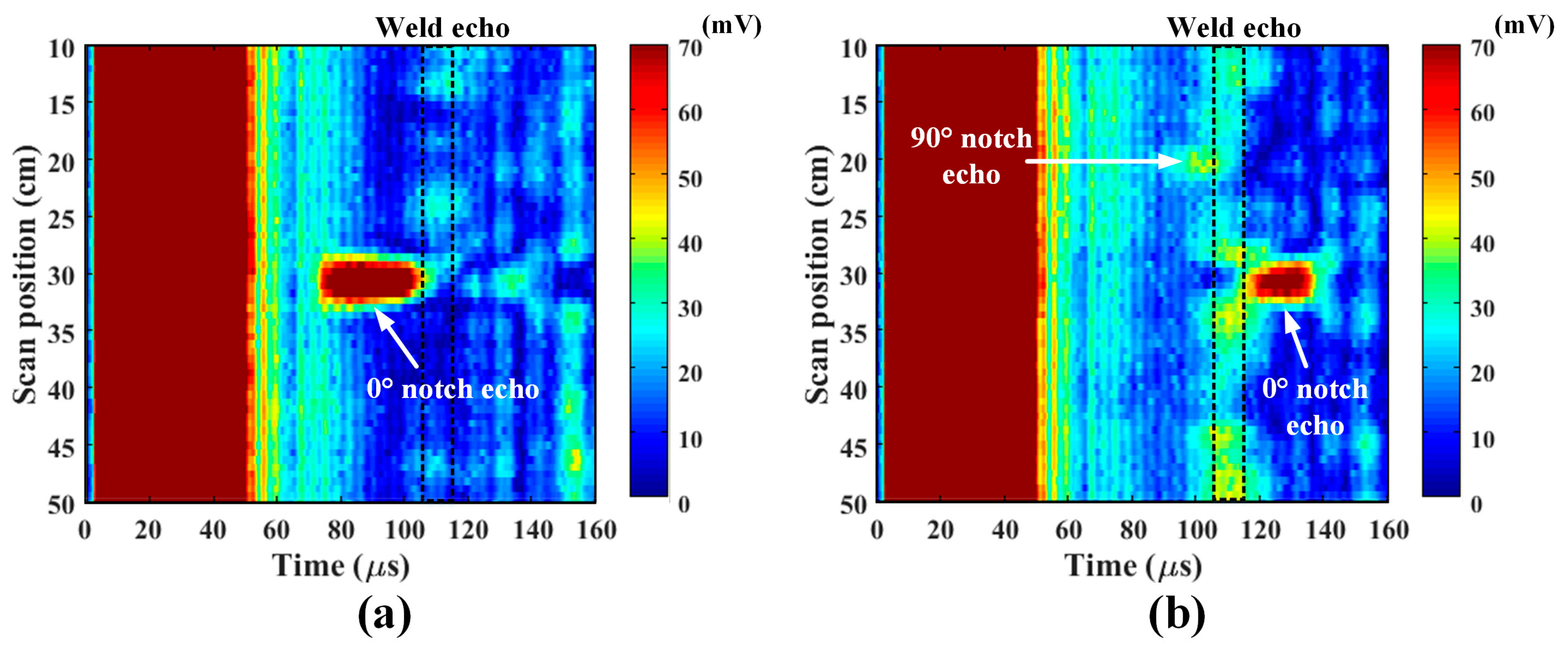 Sensors 18 00193 g016