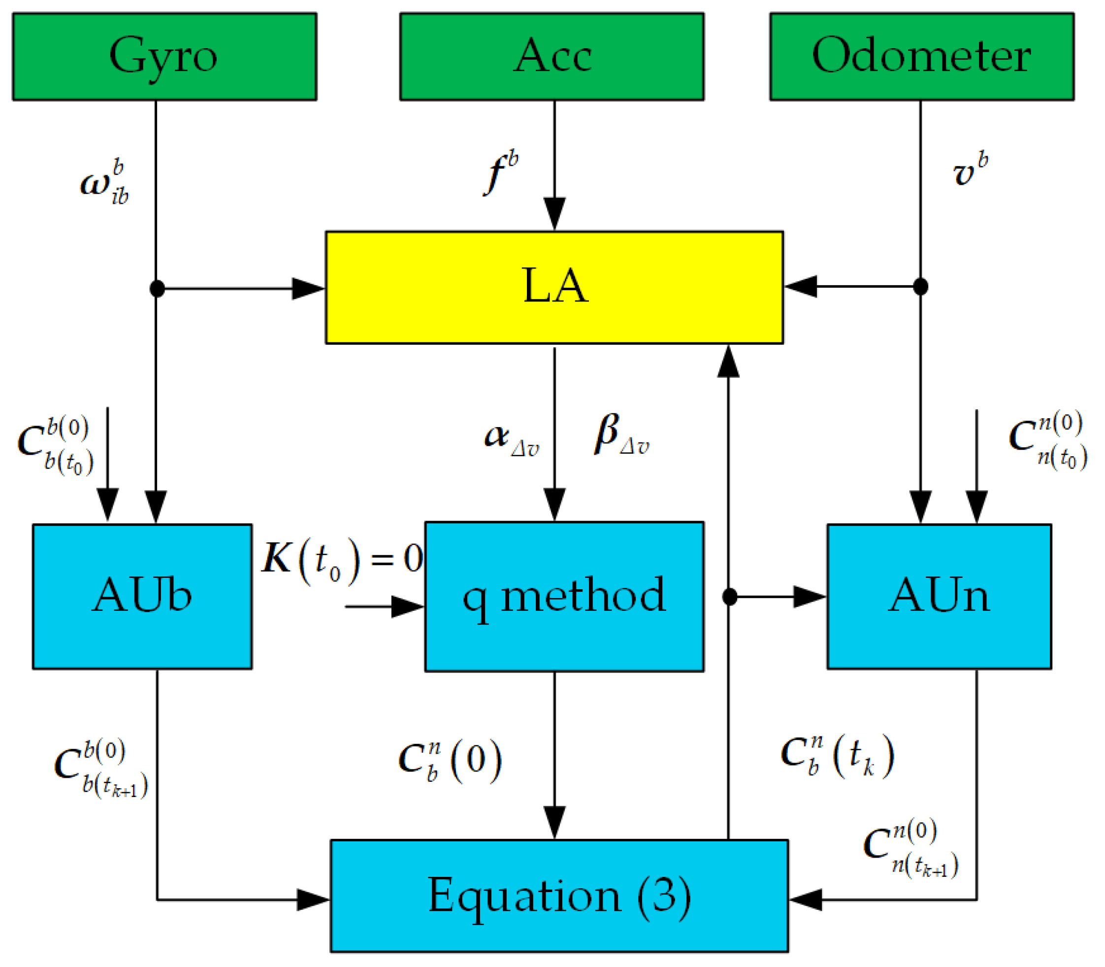 Sensors 18 00195 g001