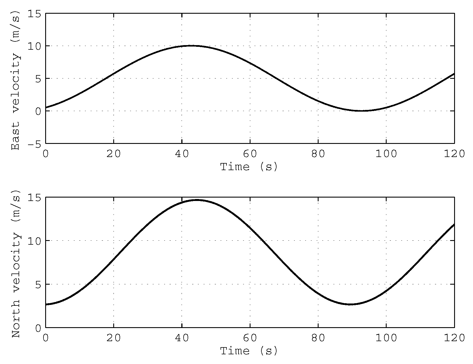 Sensors 18 00195 g002