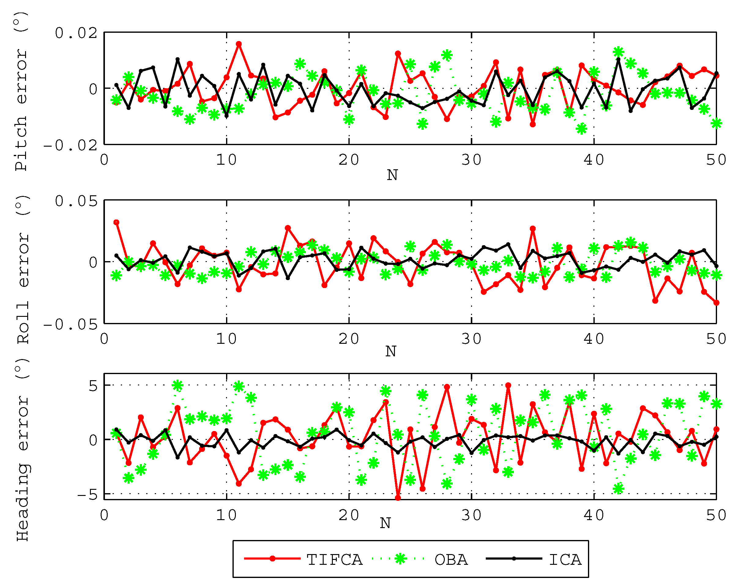 Sensors 18 00195 g004