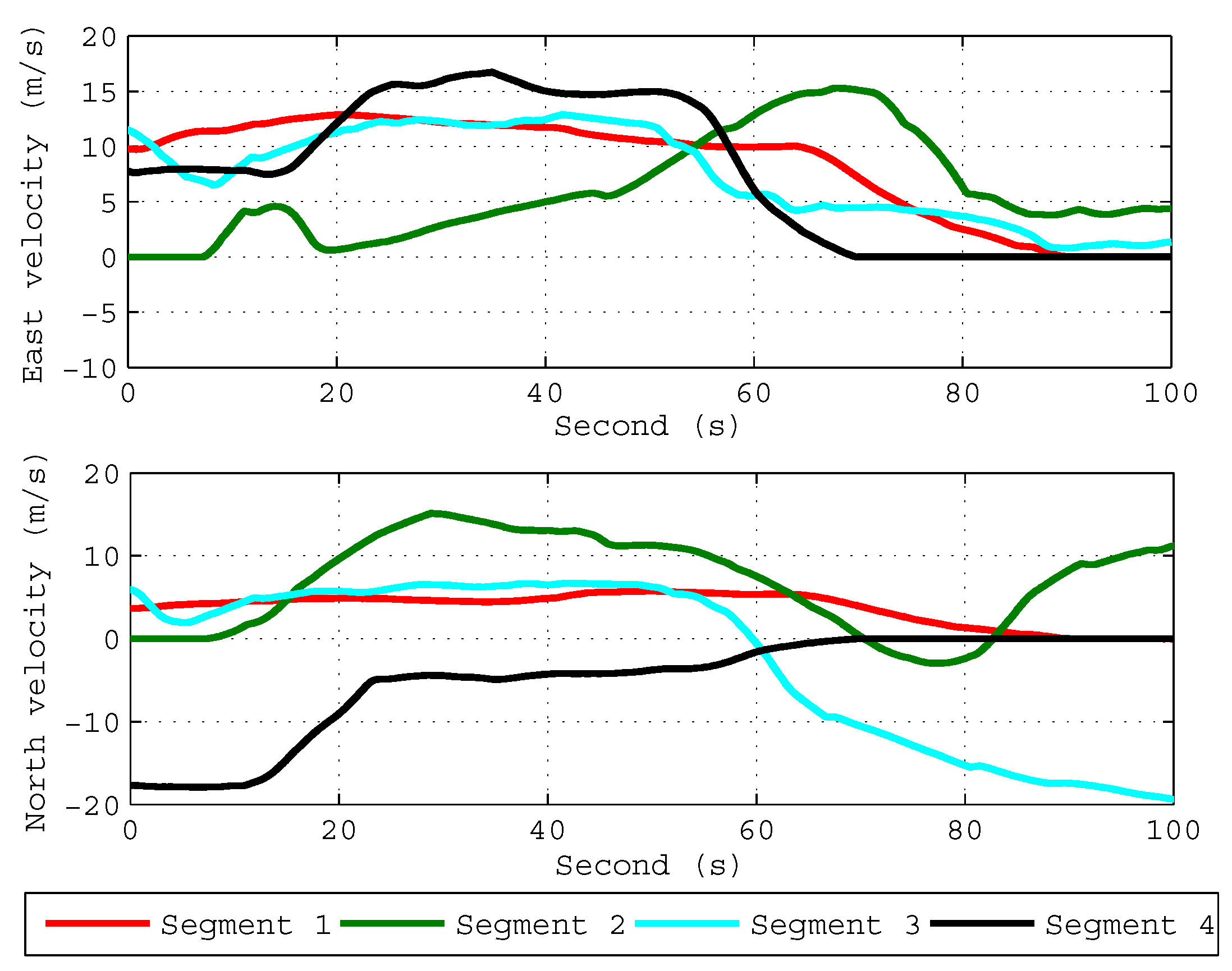 Sensors 18 00195 g006