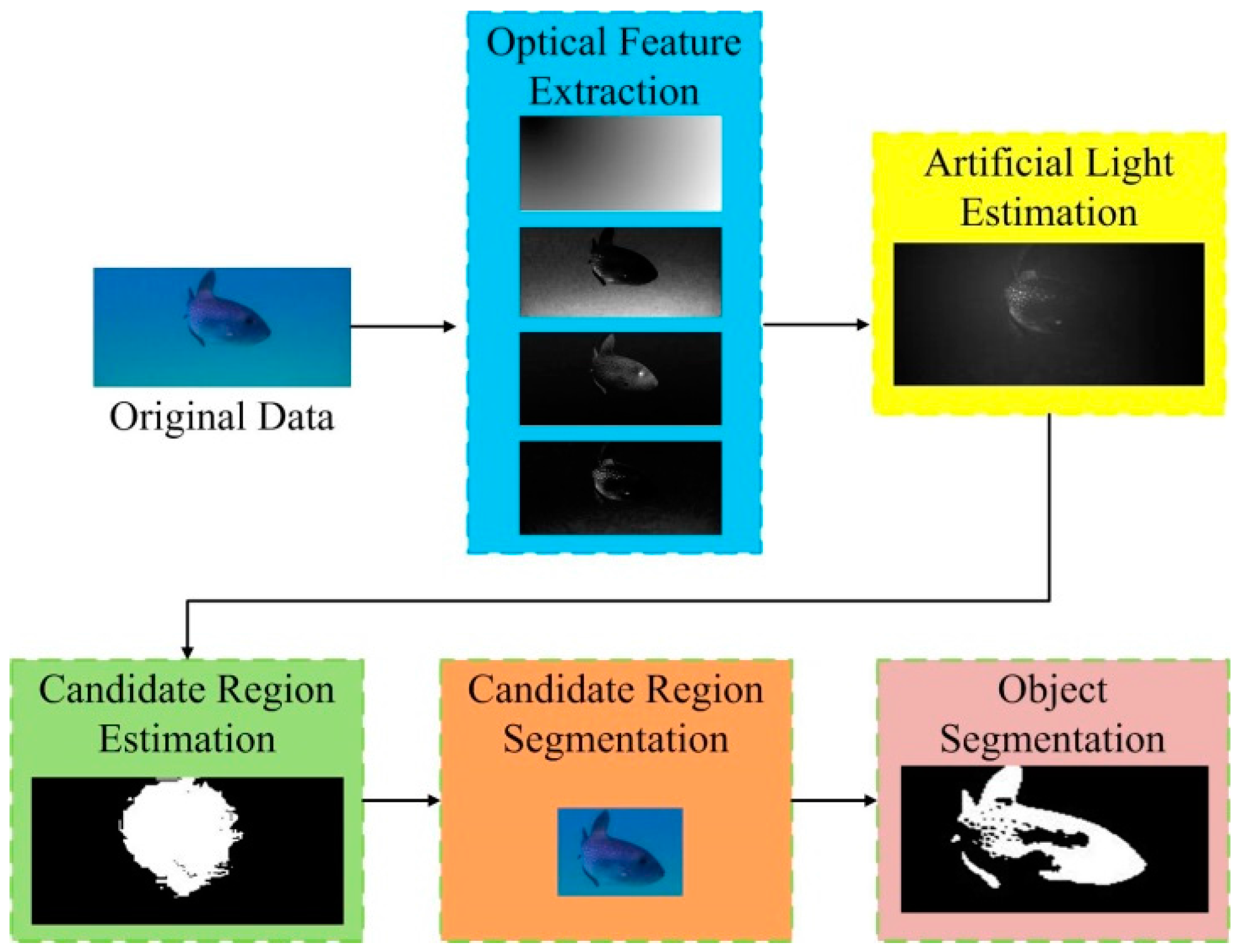 Sensors 18 00196 g001