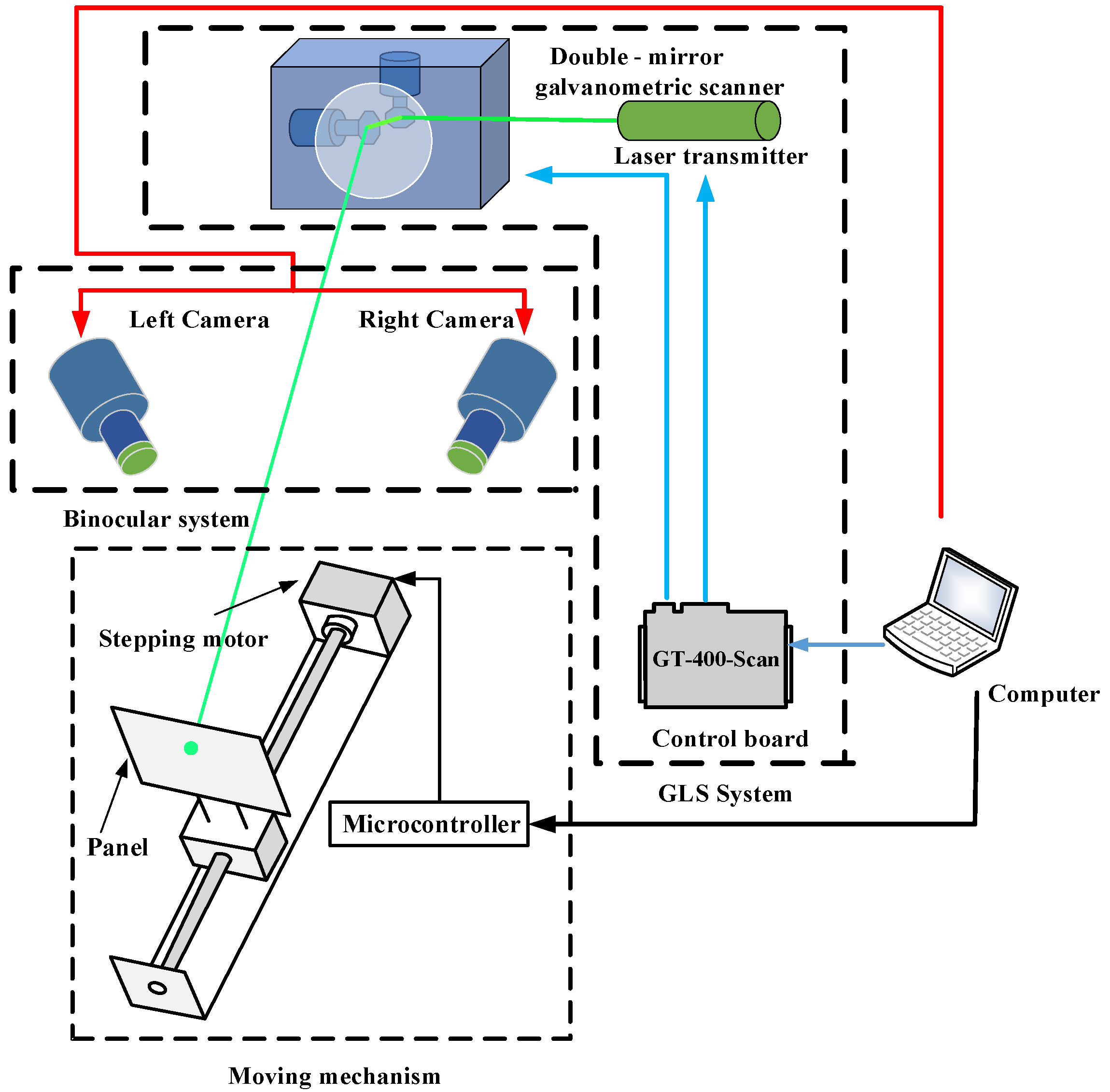 Sensors 18 00197 g001