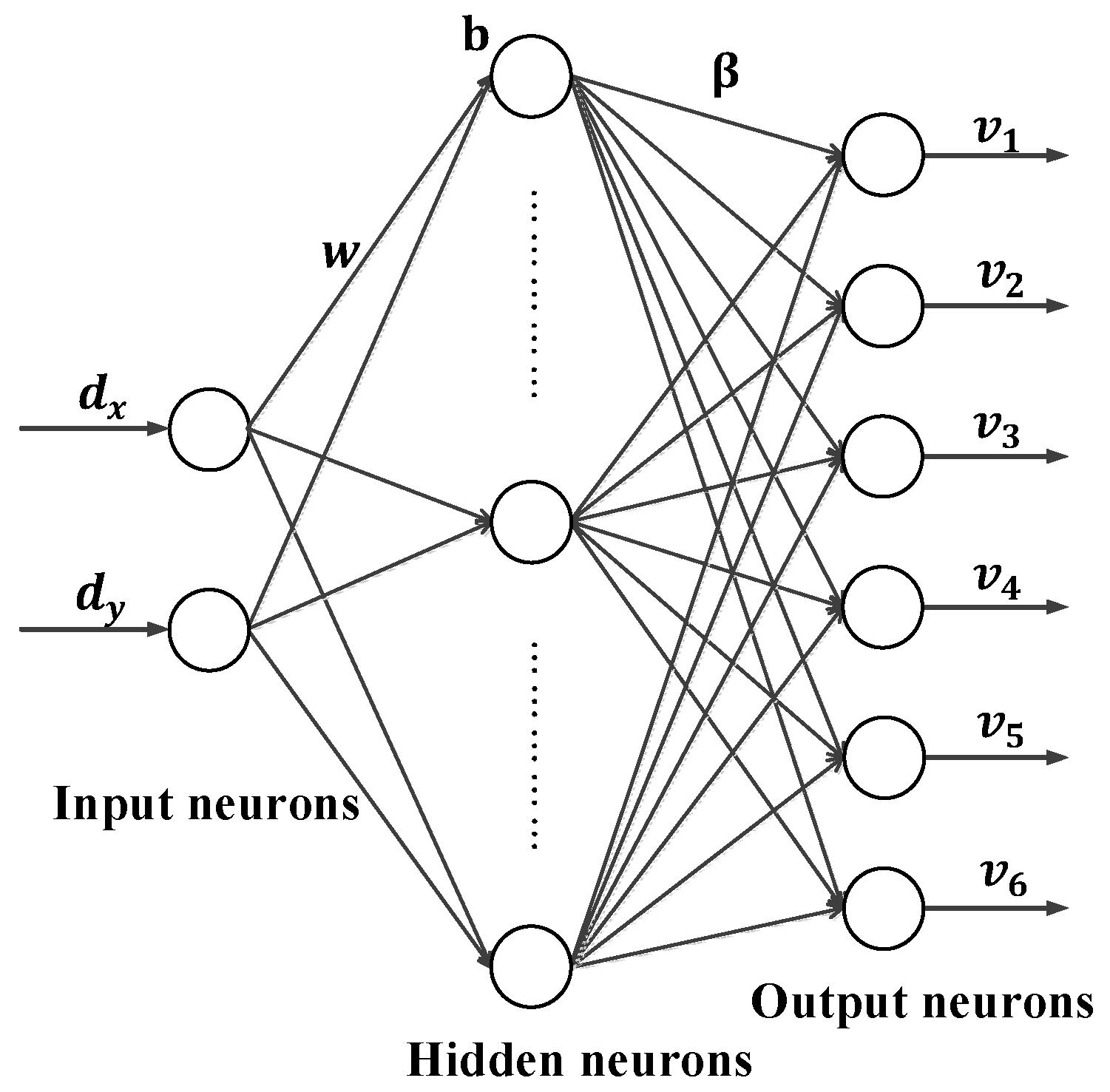 Sensors 18 00197 g003