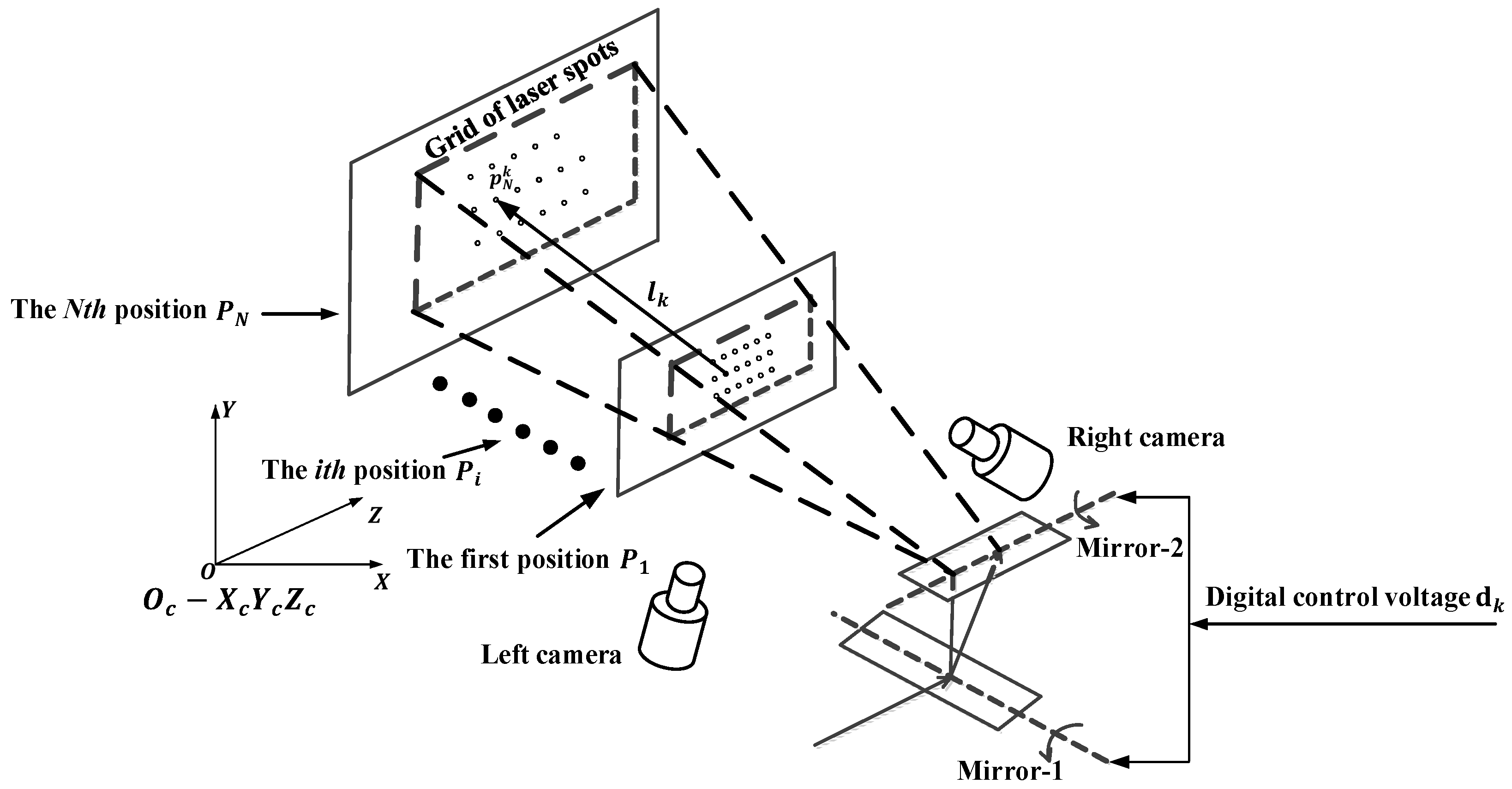Sensors 18 00197 g004