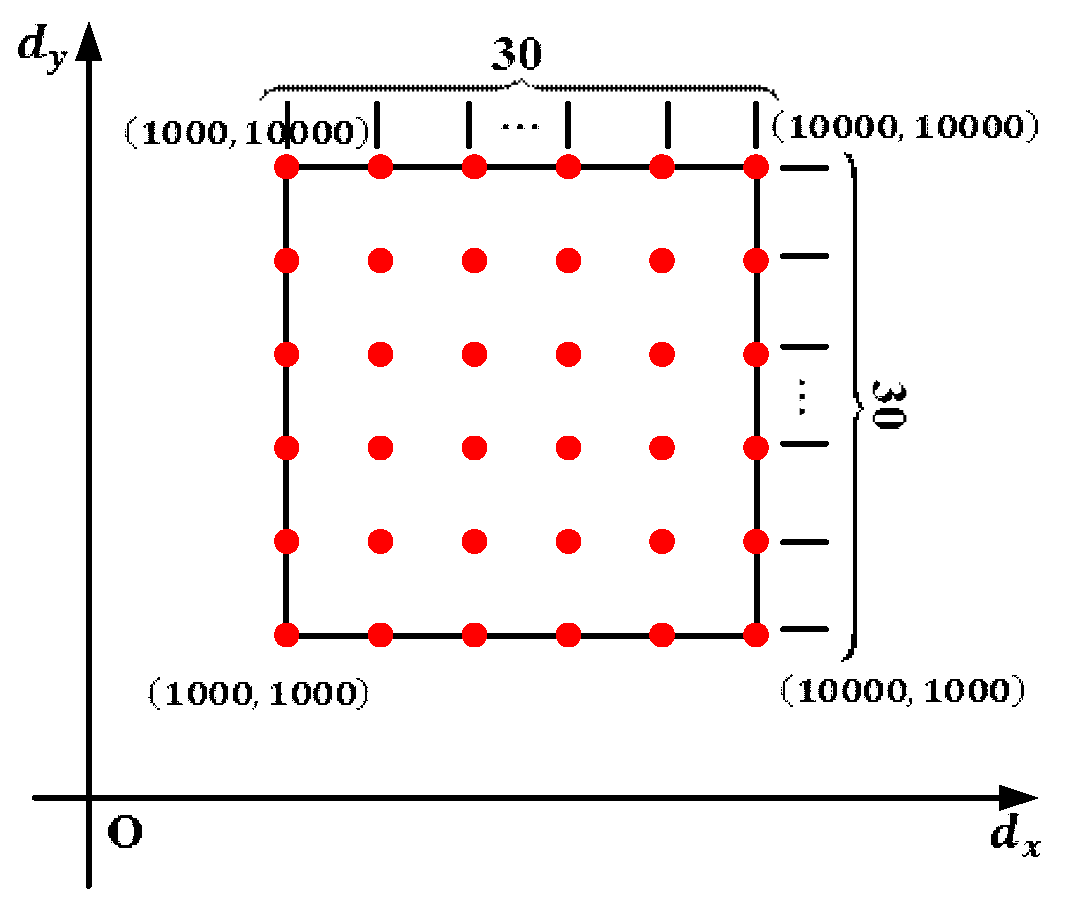 Sensors 18 00197 g005