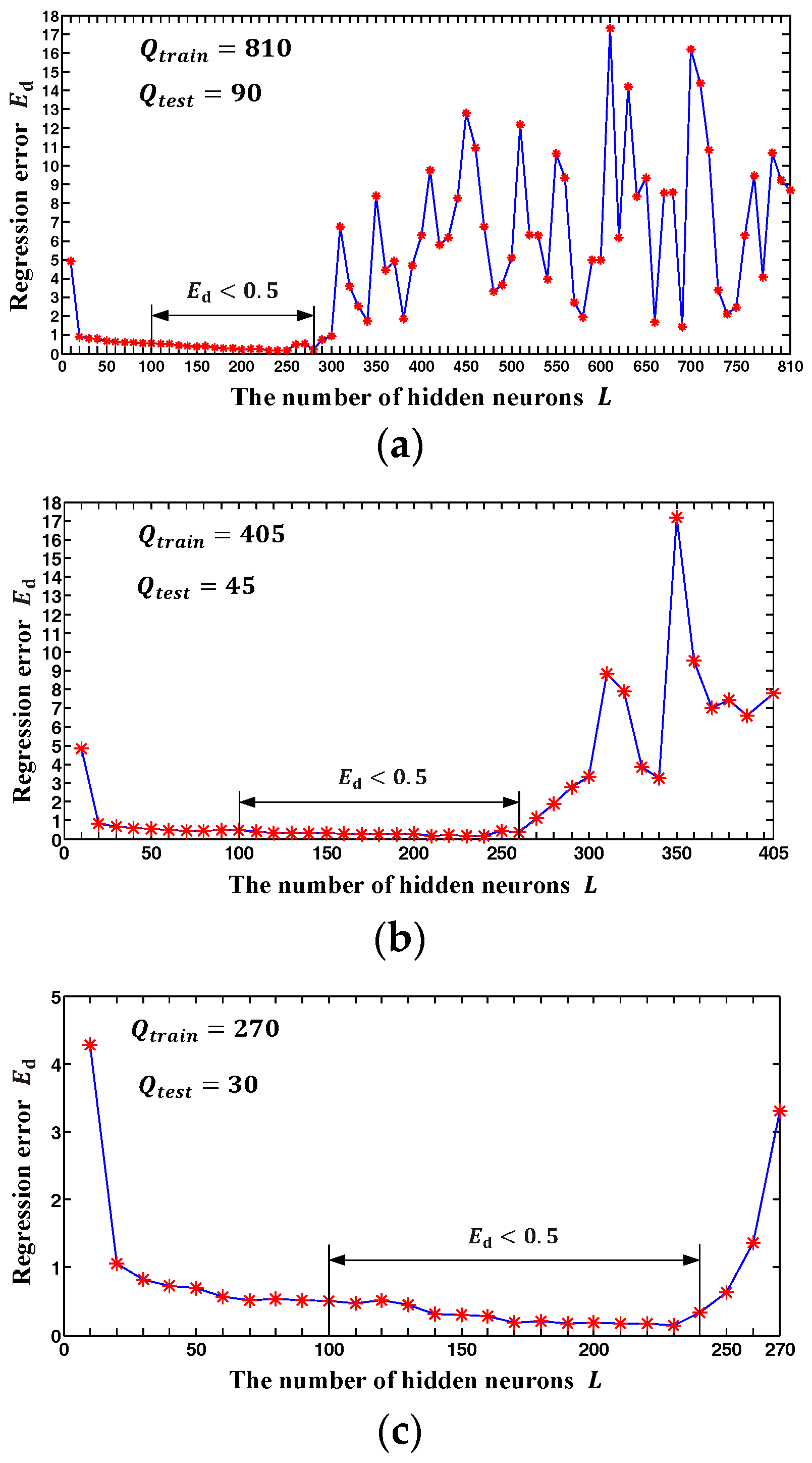 Sensors 18 00197 g007